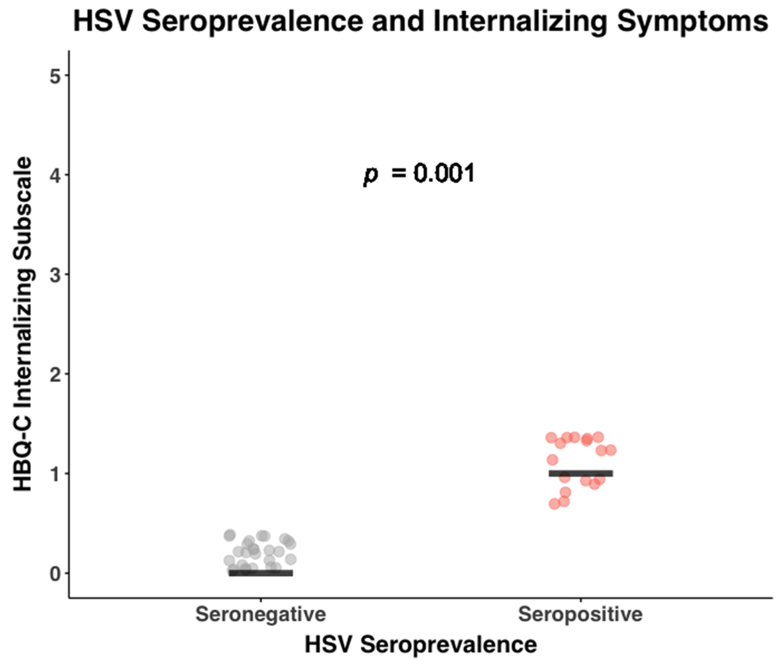 Biomolecules 14 00456 g0a5 Biomolecules 14 00456 g0a5
