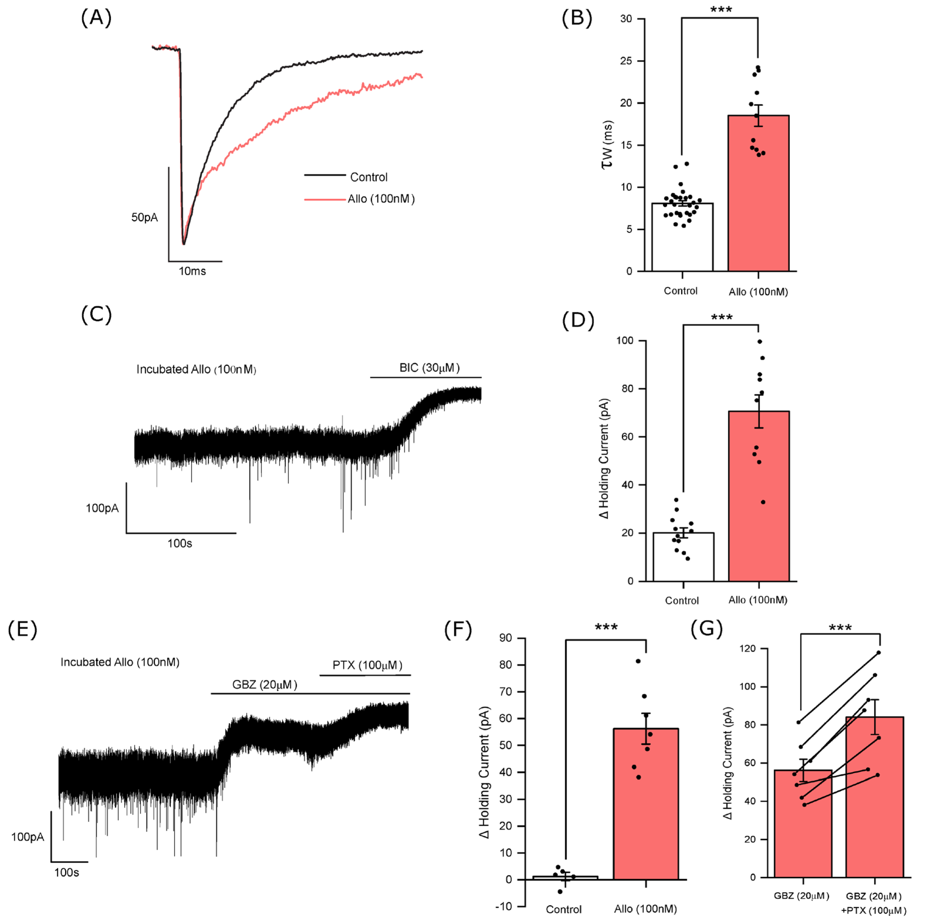 Biomolecules 14 00460 g003