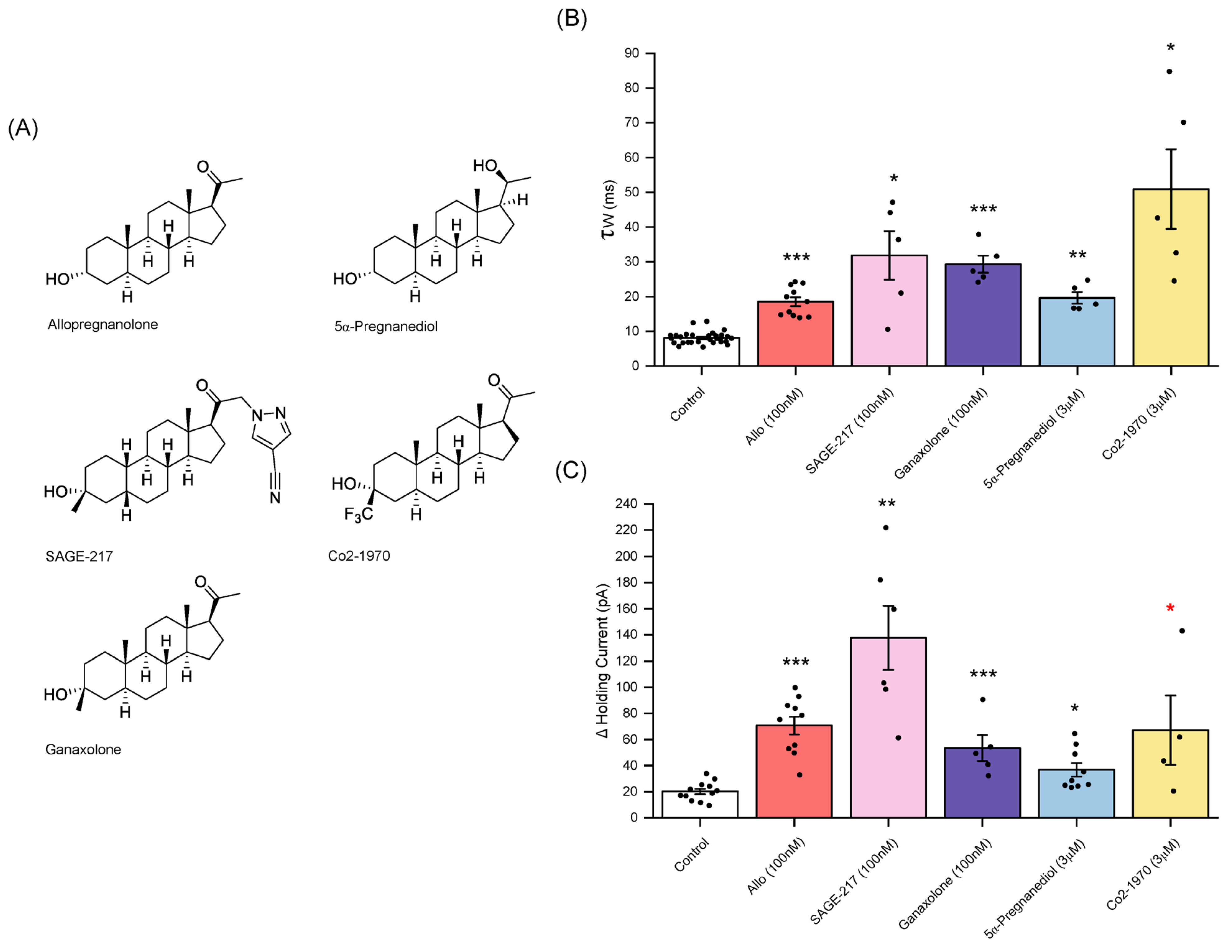 Biomolecules 14 00460 g007