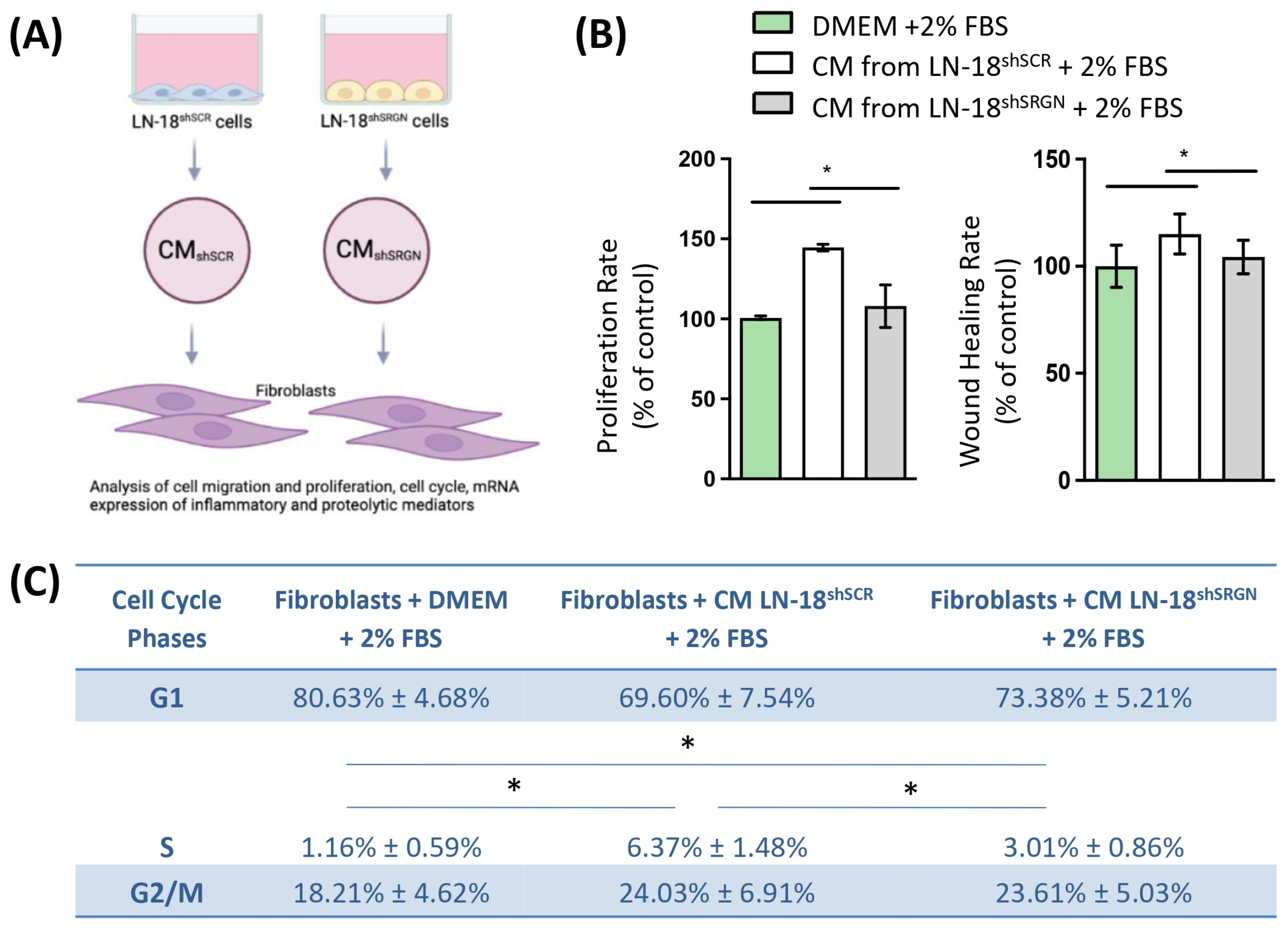Biomolecules 14 00461 g004 Biomolecules 14 00461 g004