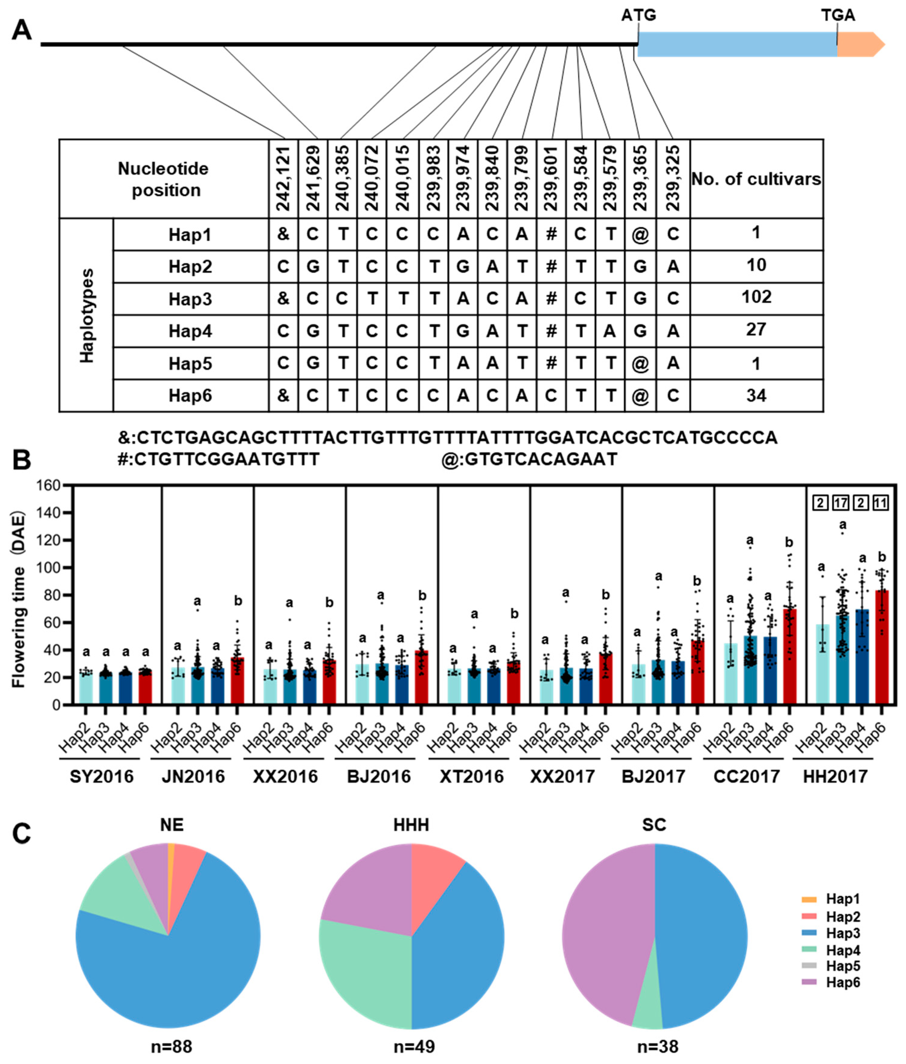 Biomolecules 14 00465 g005