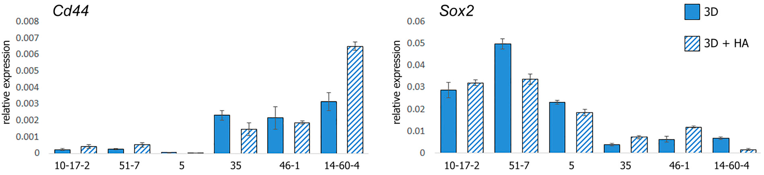 Biomolecules 14 00466 g005