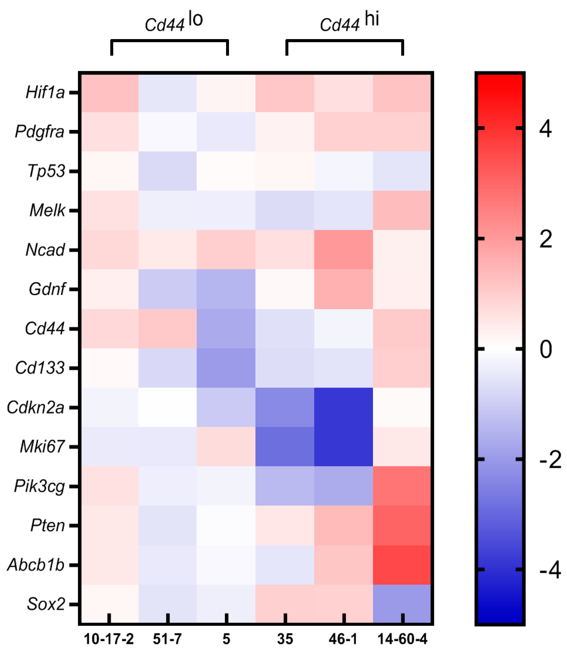 Biomolecules 14 00466 g006