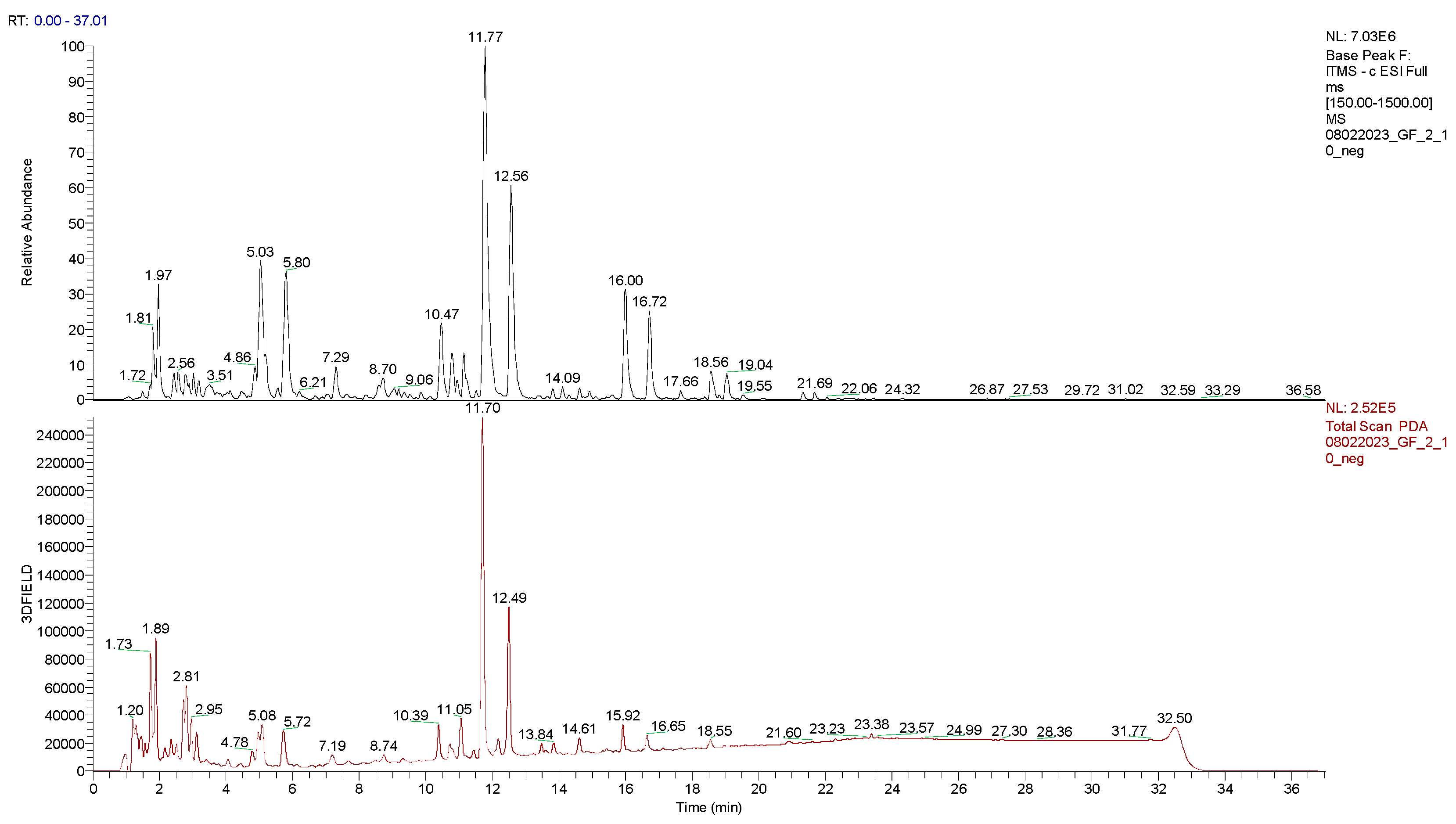 Biomolecules 14 00467 g003