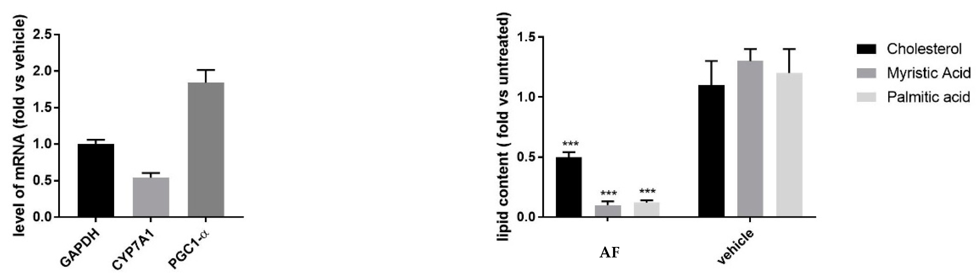 Biomolecules 14 00467 g006