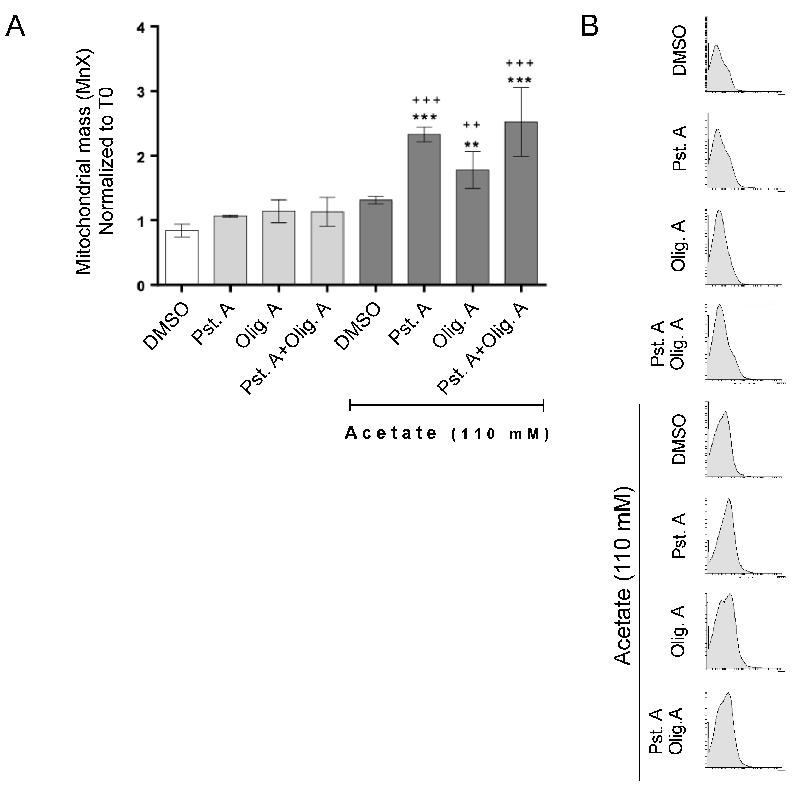 Biomolecules 14 00473 g003