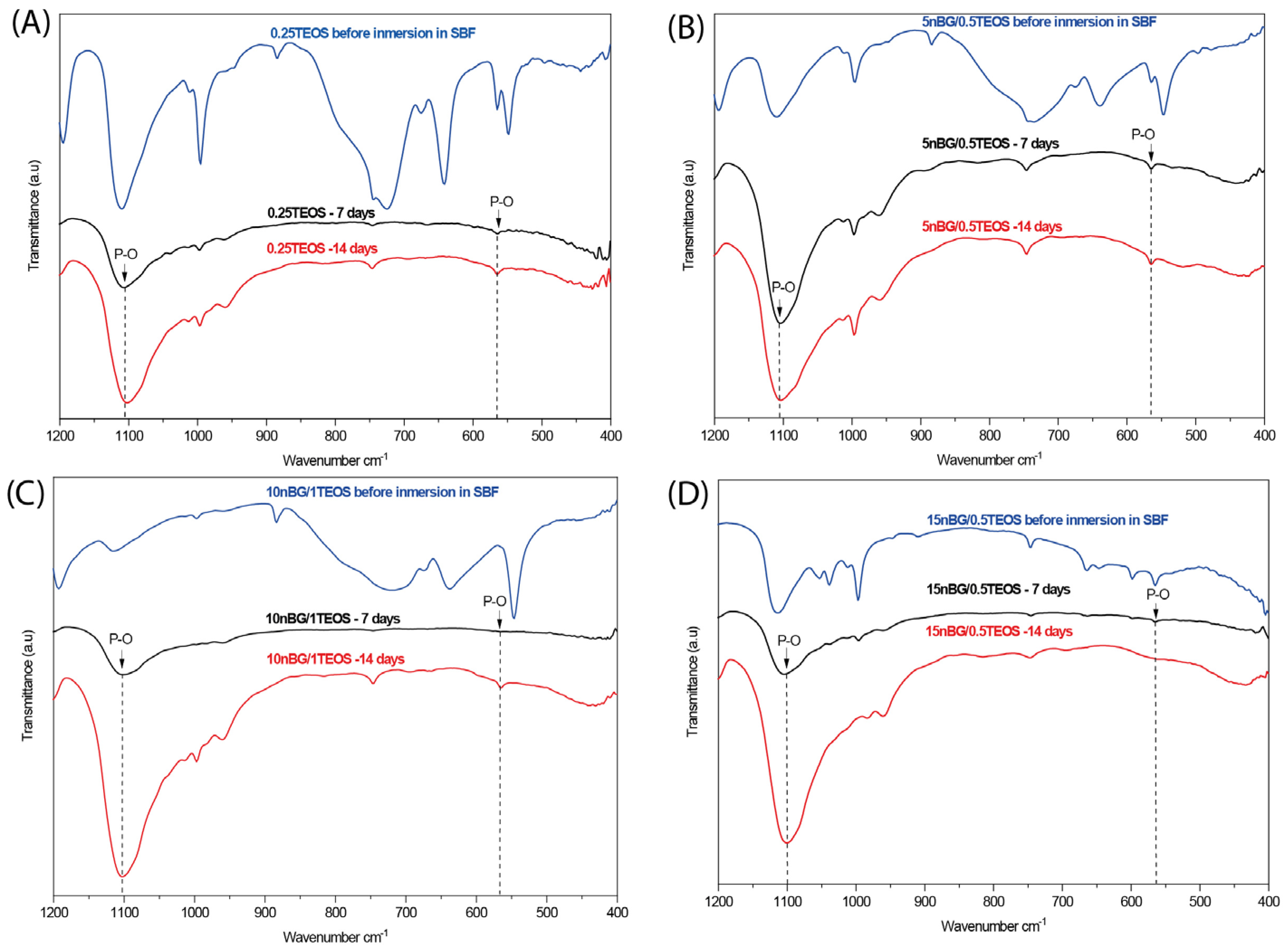 Biomolecules 14 00482 g008
