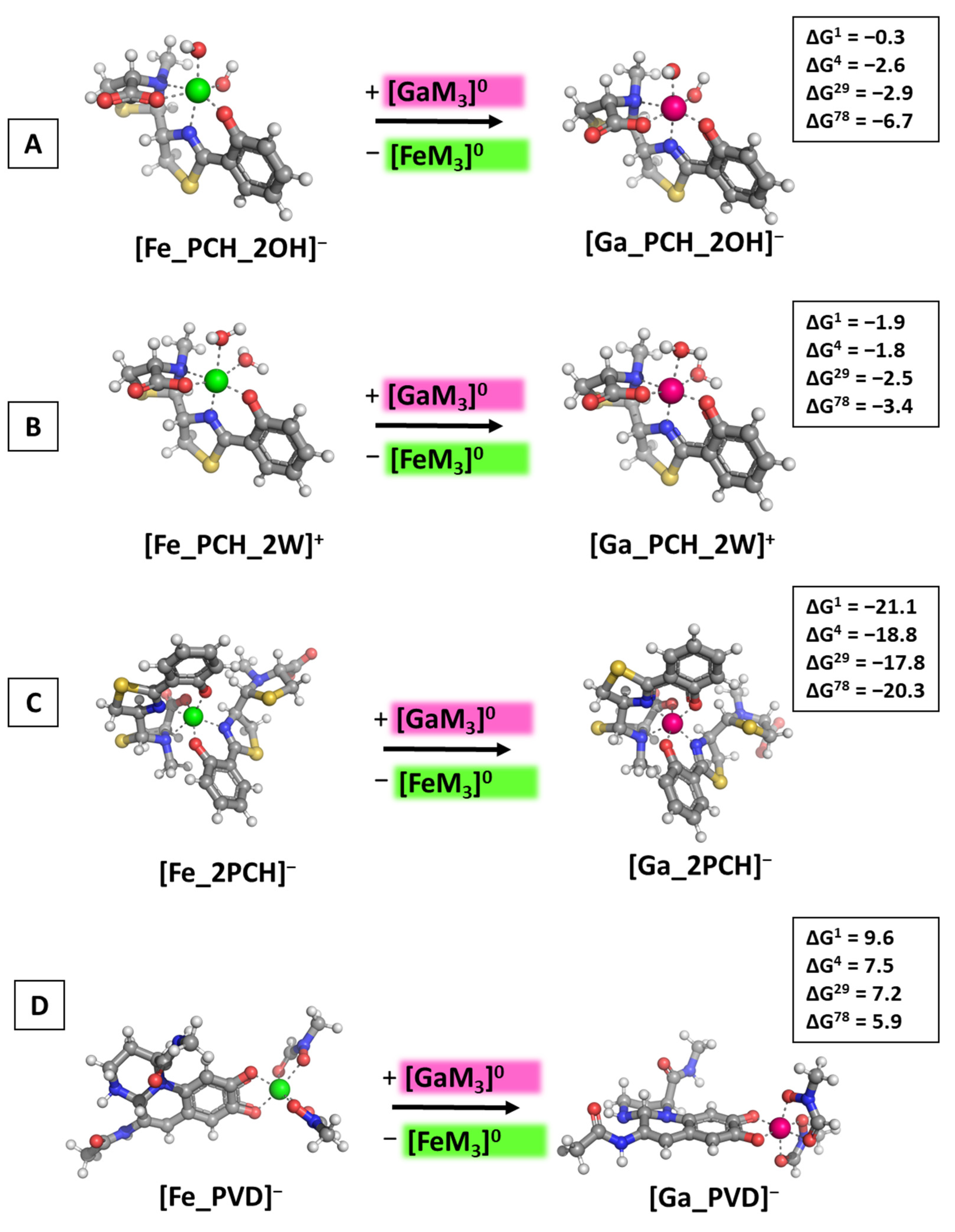 Biomolecules 14 00487 g006