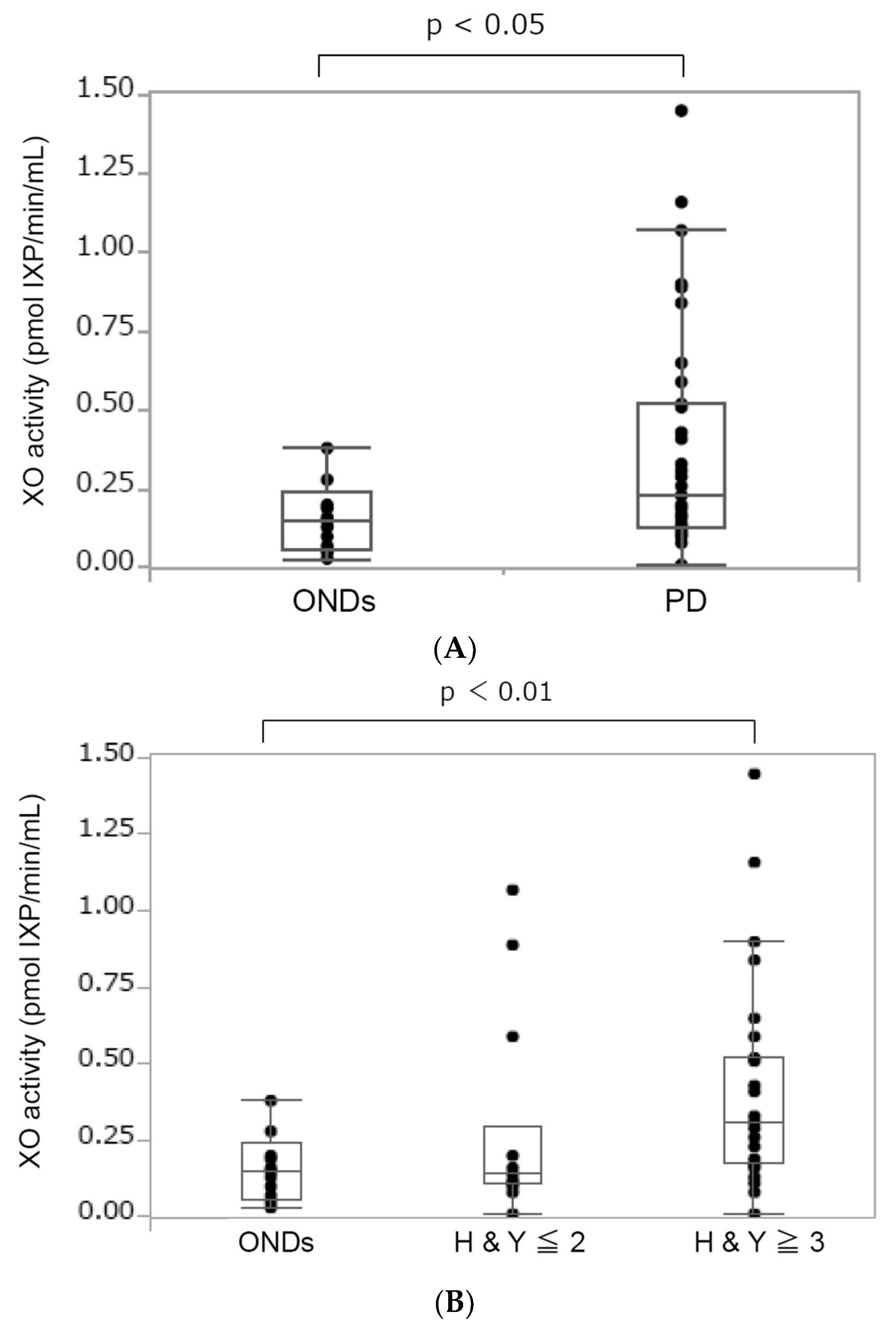 Biomolecules 14 00490 g001a