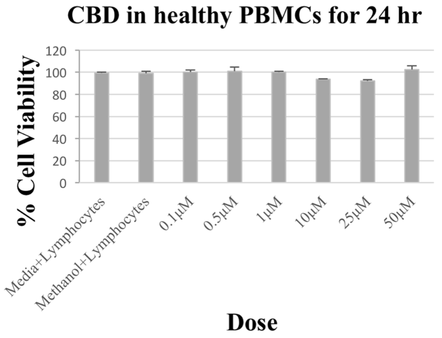 Biomolecules 14 00495 g003