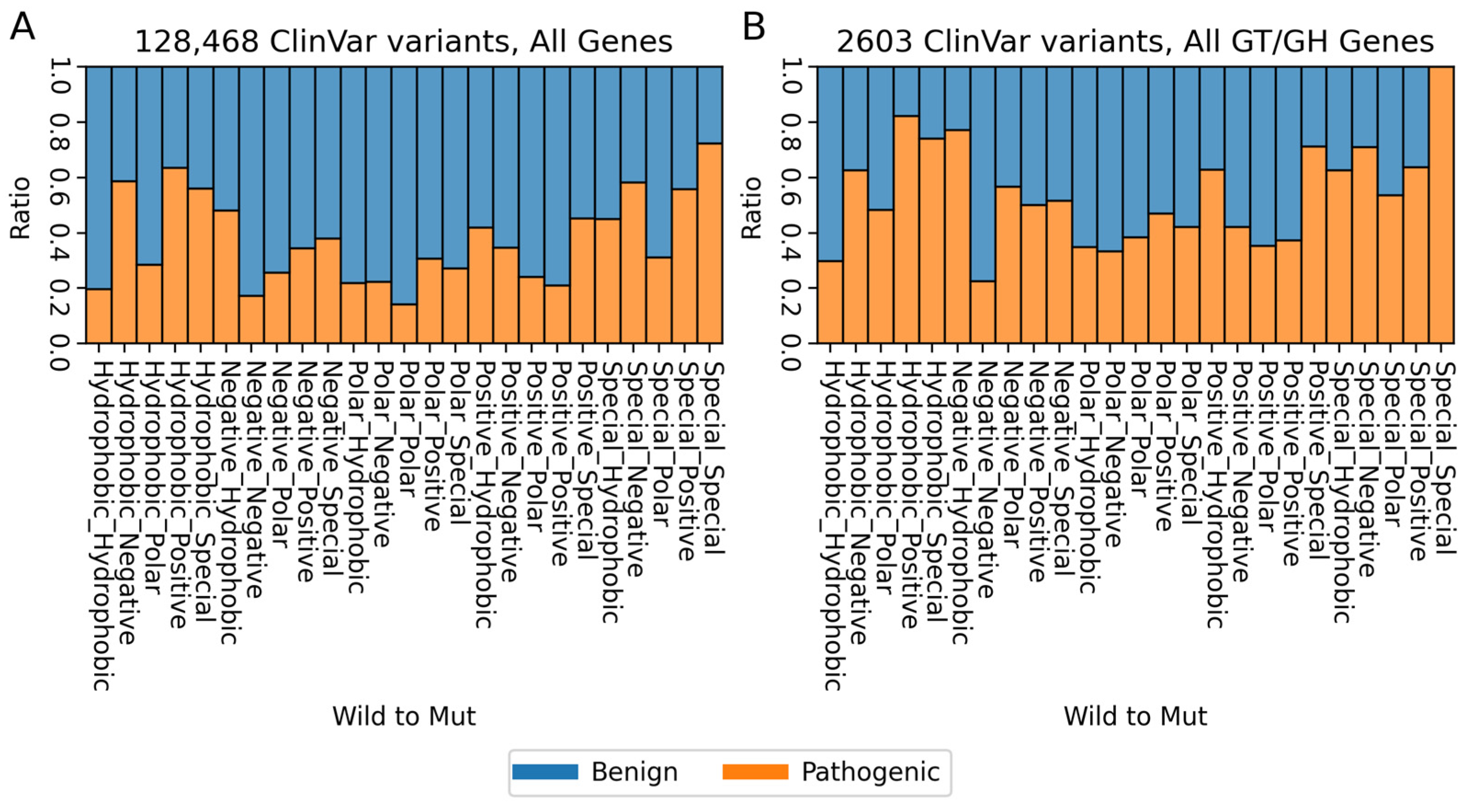Biomolecules 14 00497 g002 Biomolecules 14 00497 g002