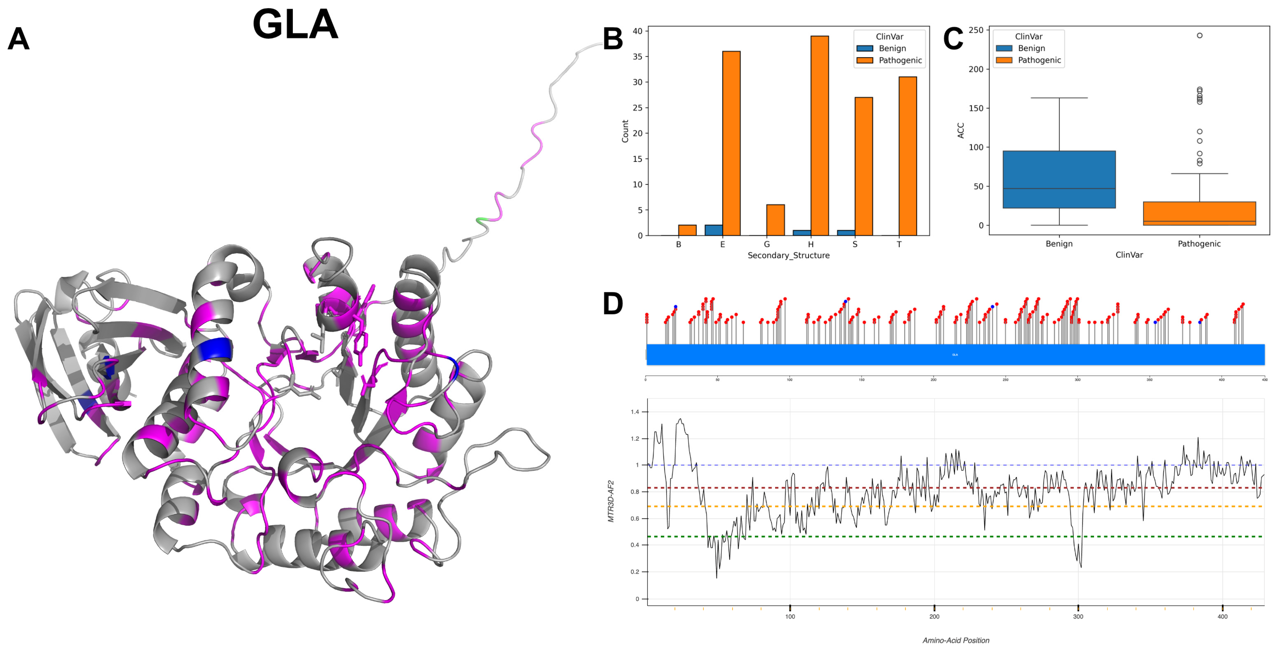 Biomolecules 14 00497 g005 Biomolecules 14 00497 g005