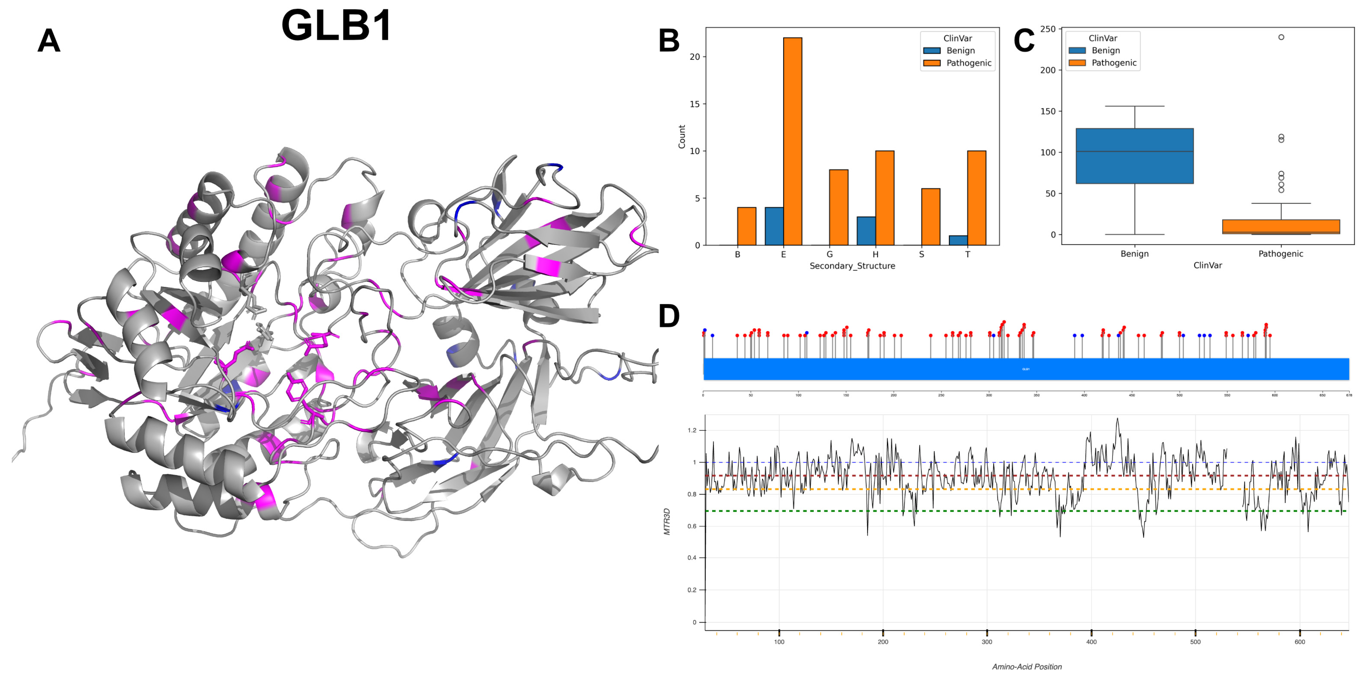 Biomolecules 14 00497 g007 Biomolecules 14 00497 g007