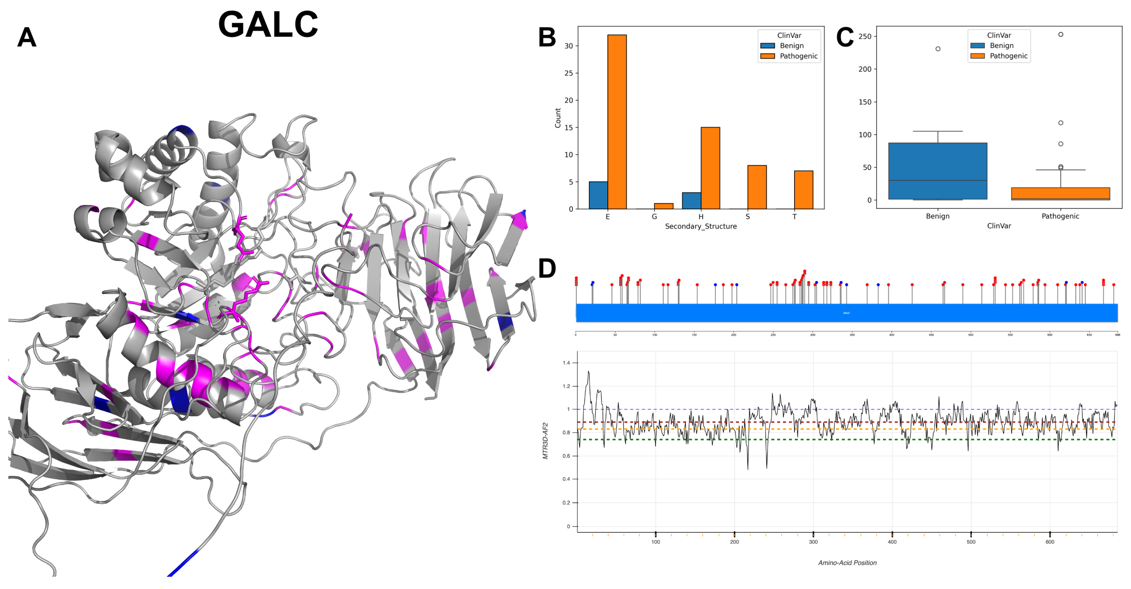Biomolecules 14 00497 g008 Biomolecules 14 00497 g008