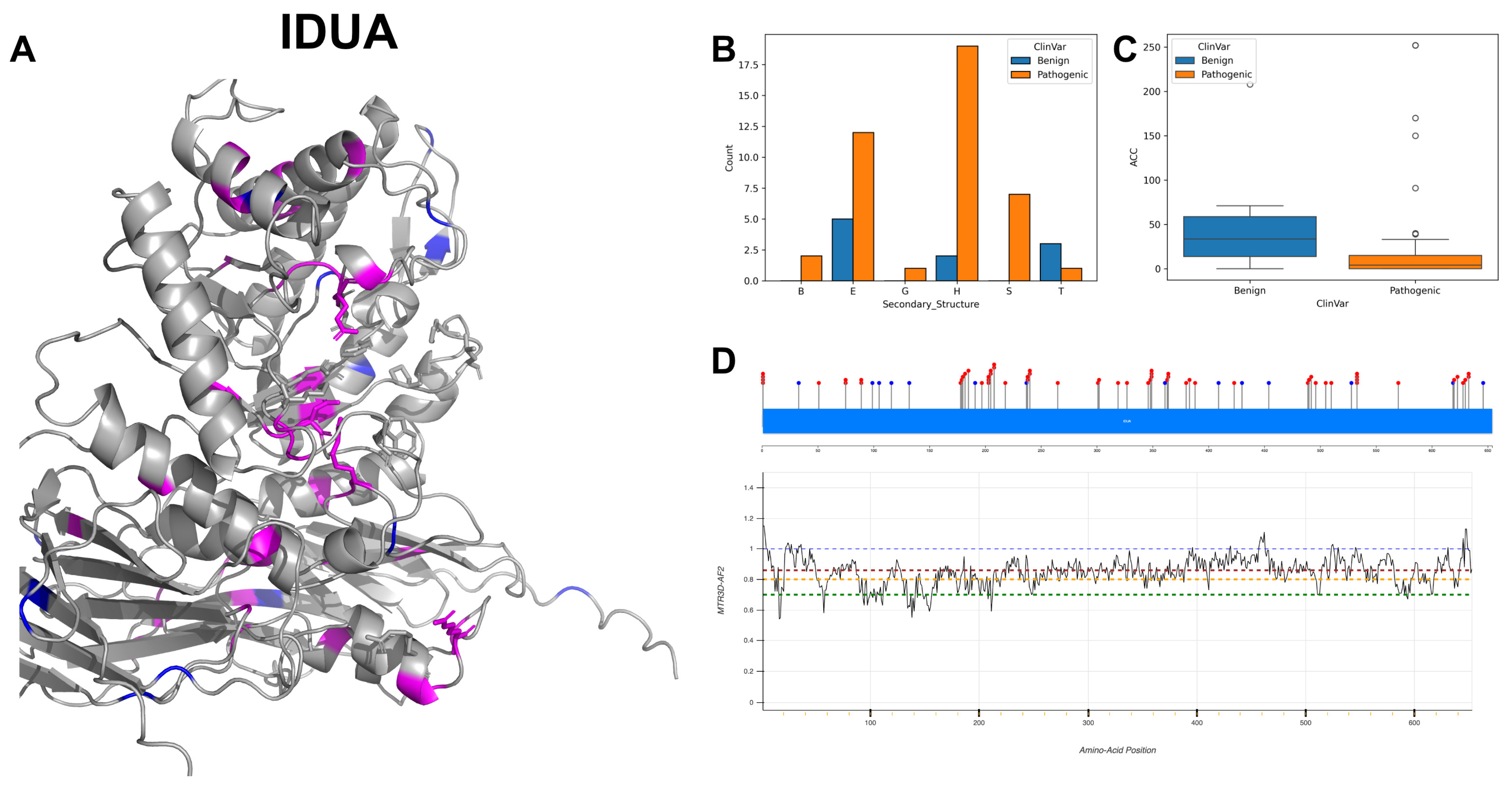 Biomolecules 14 00497 g010 Biomolecules 14 00497 g010