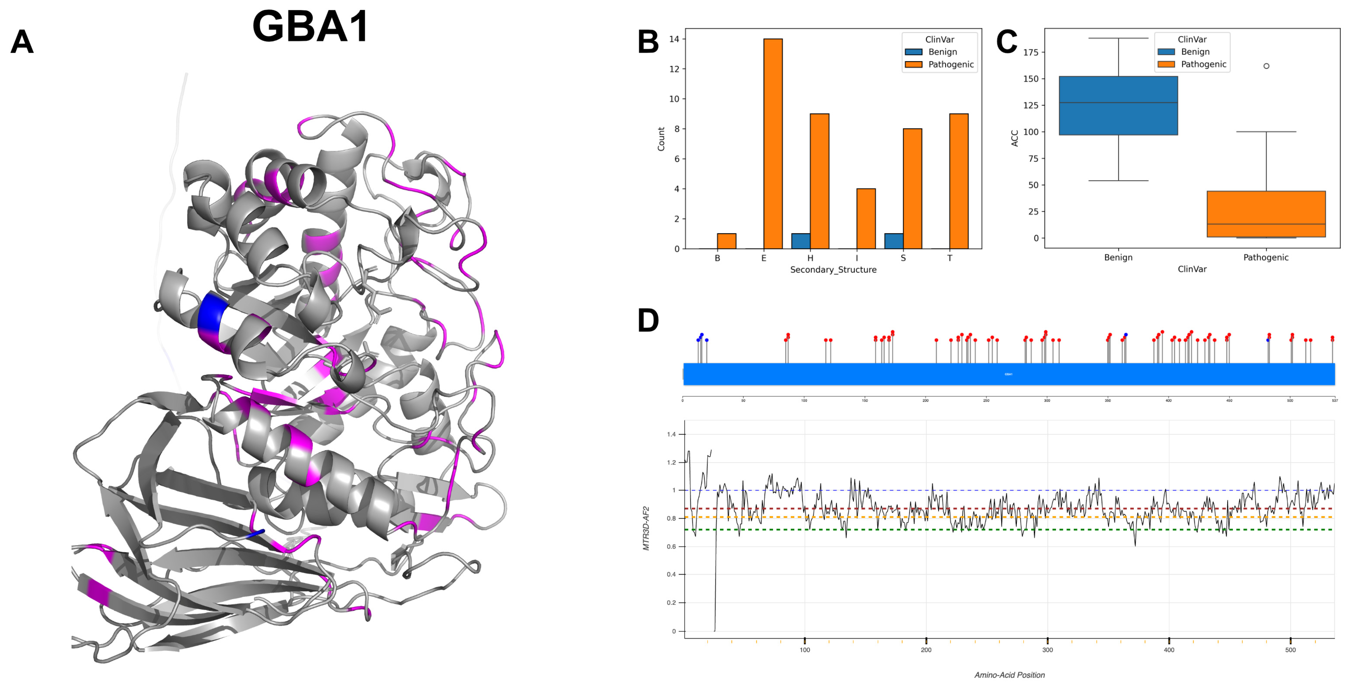 Biomolecules 14 00497 g011 Biomolecules 14 00497 g011