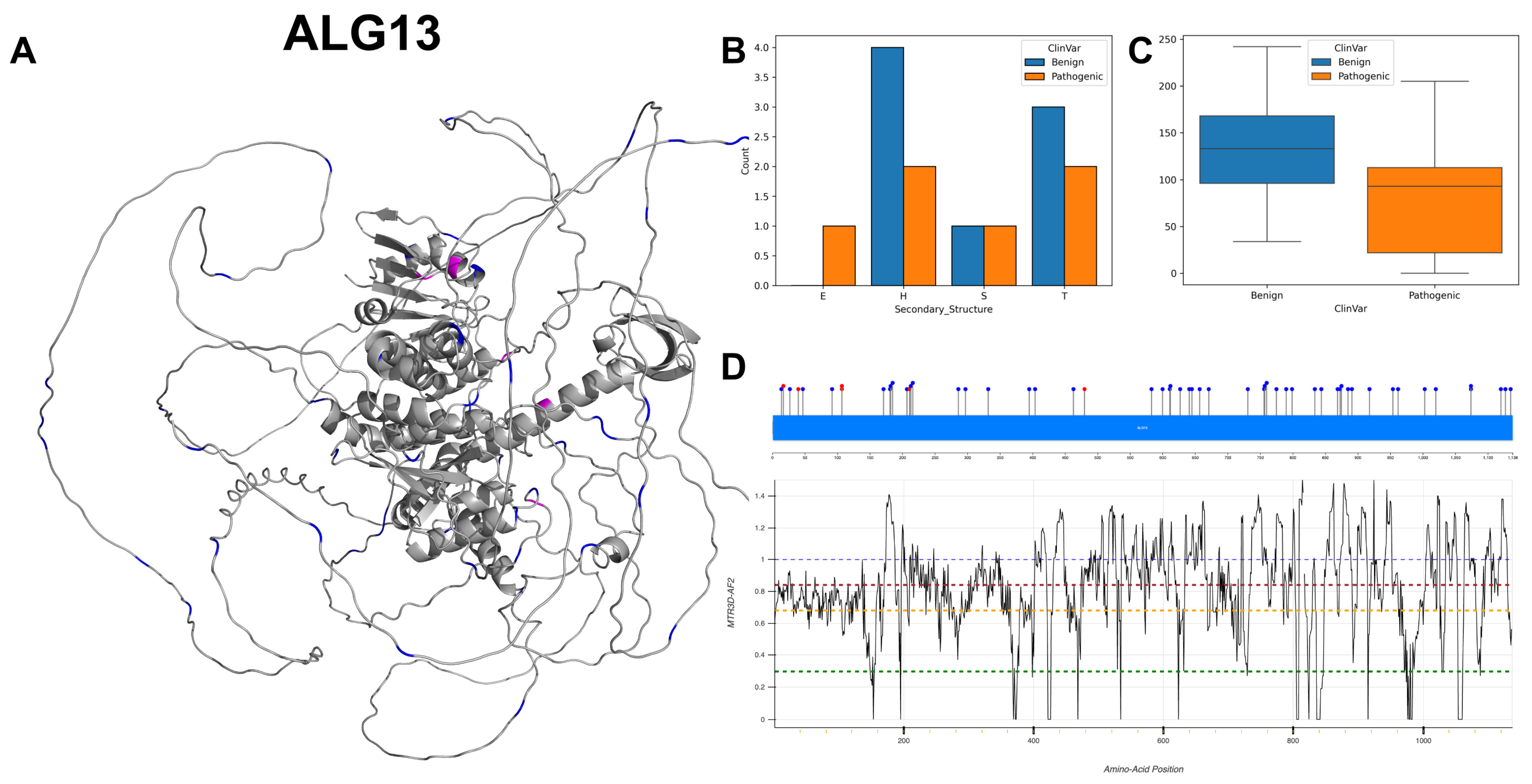 Biomolecules 14 00497 g012 Biomolecules 14 00497 g012