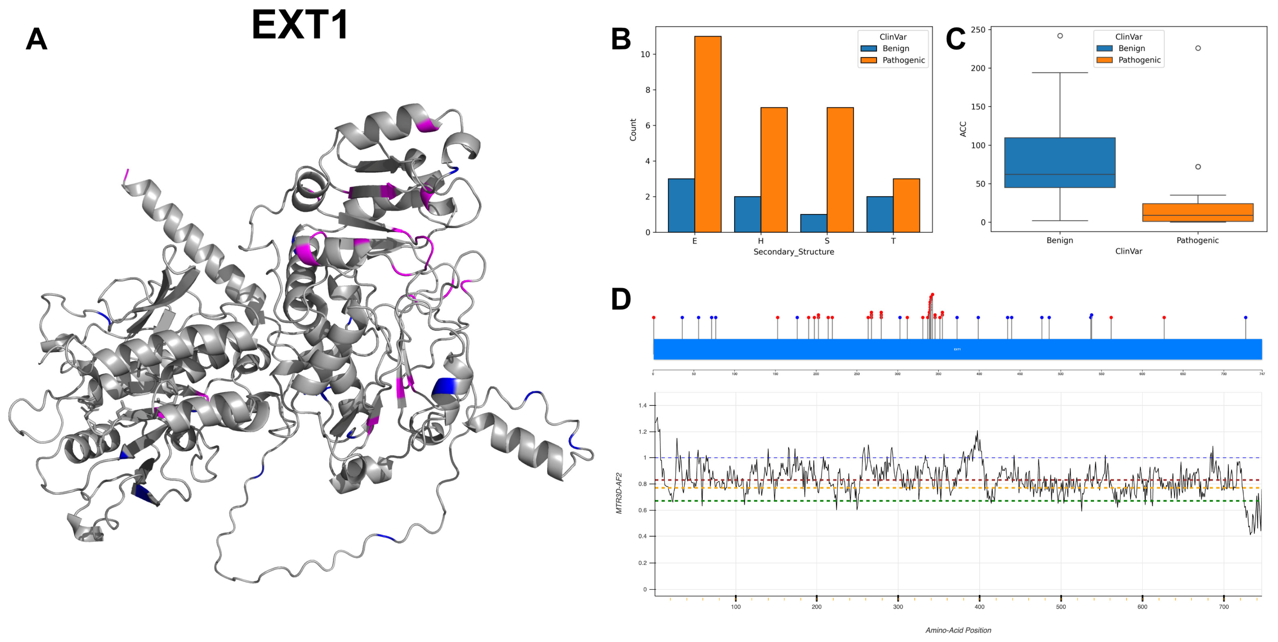 Biomolecules 14 00497 g013 Biomolecules 14 00497 g013