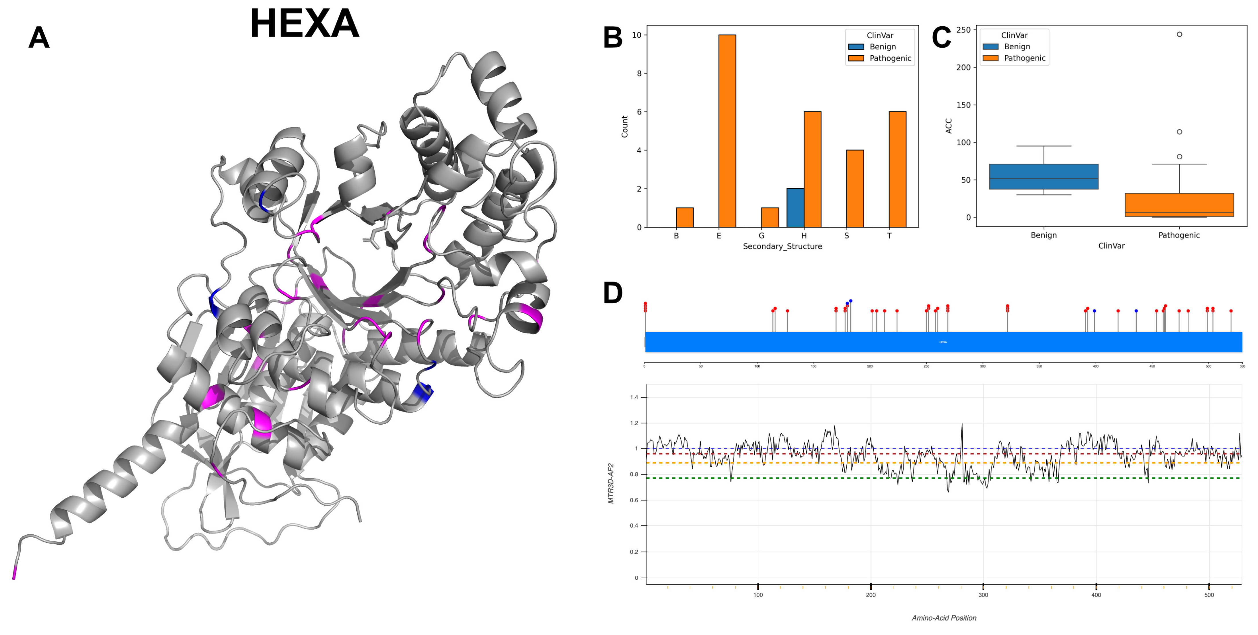 Biomolecules 14 00497 g014 Biomolecules 14 00497 g014