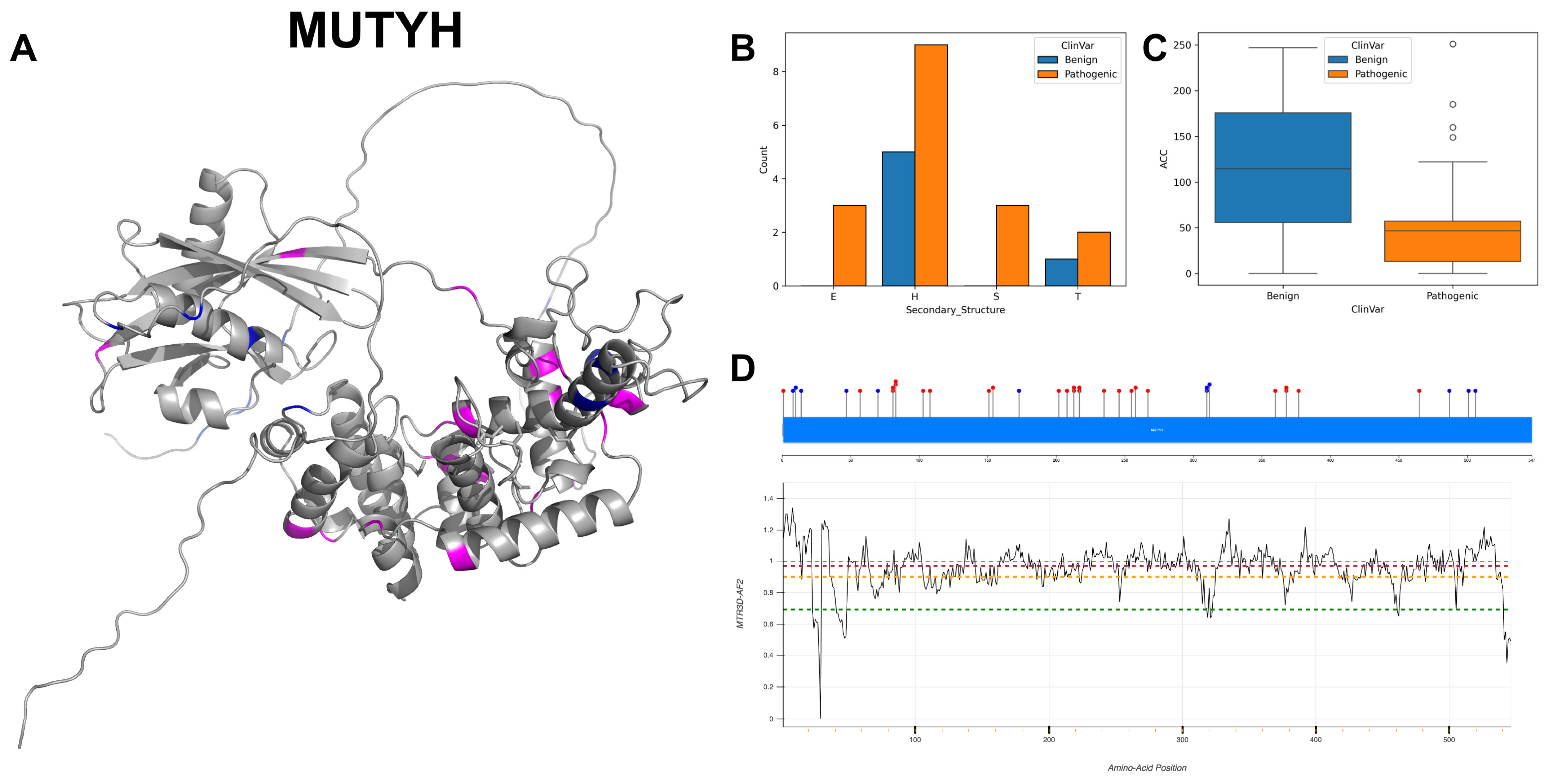 Biomolecules 14 00497 g016 Biomolecules 14 00497 g016