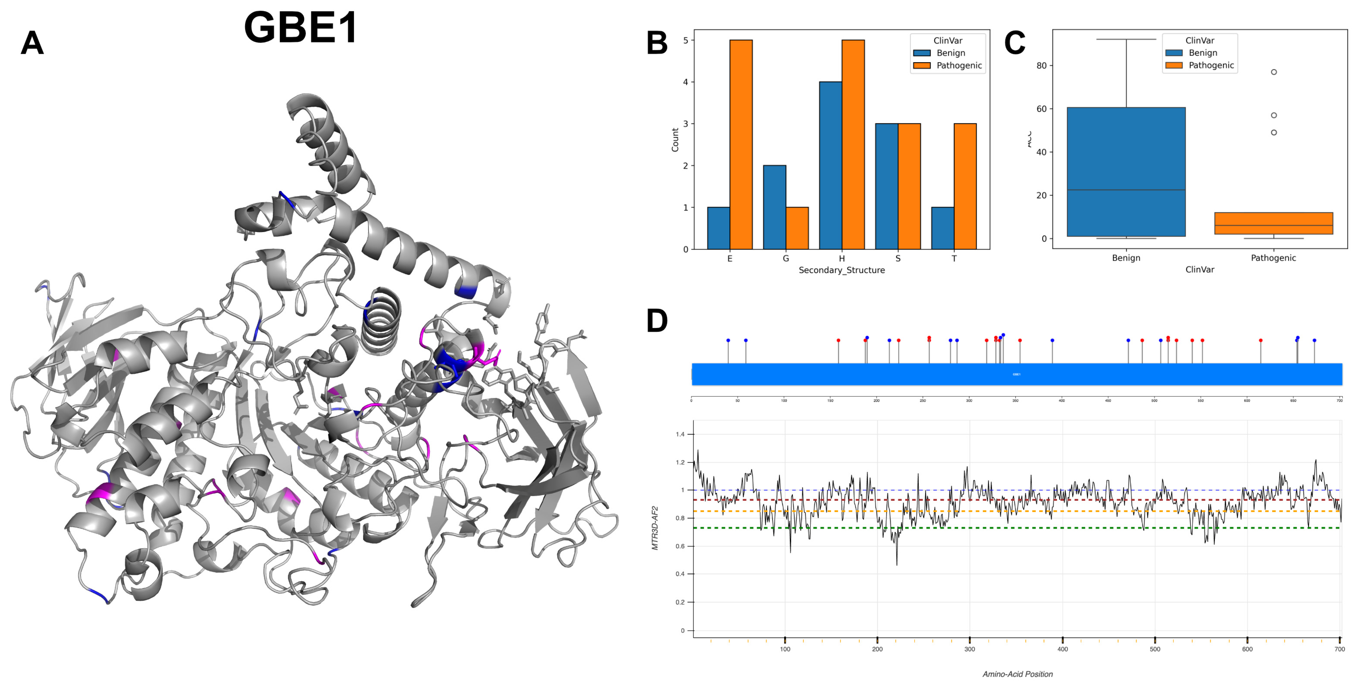Biomolecules 14 00497 g019 Biomolecules 14 00497 g019