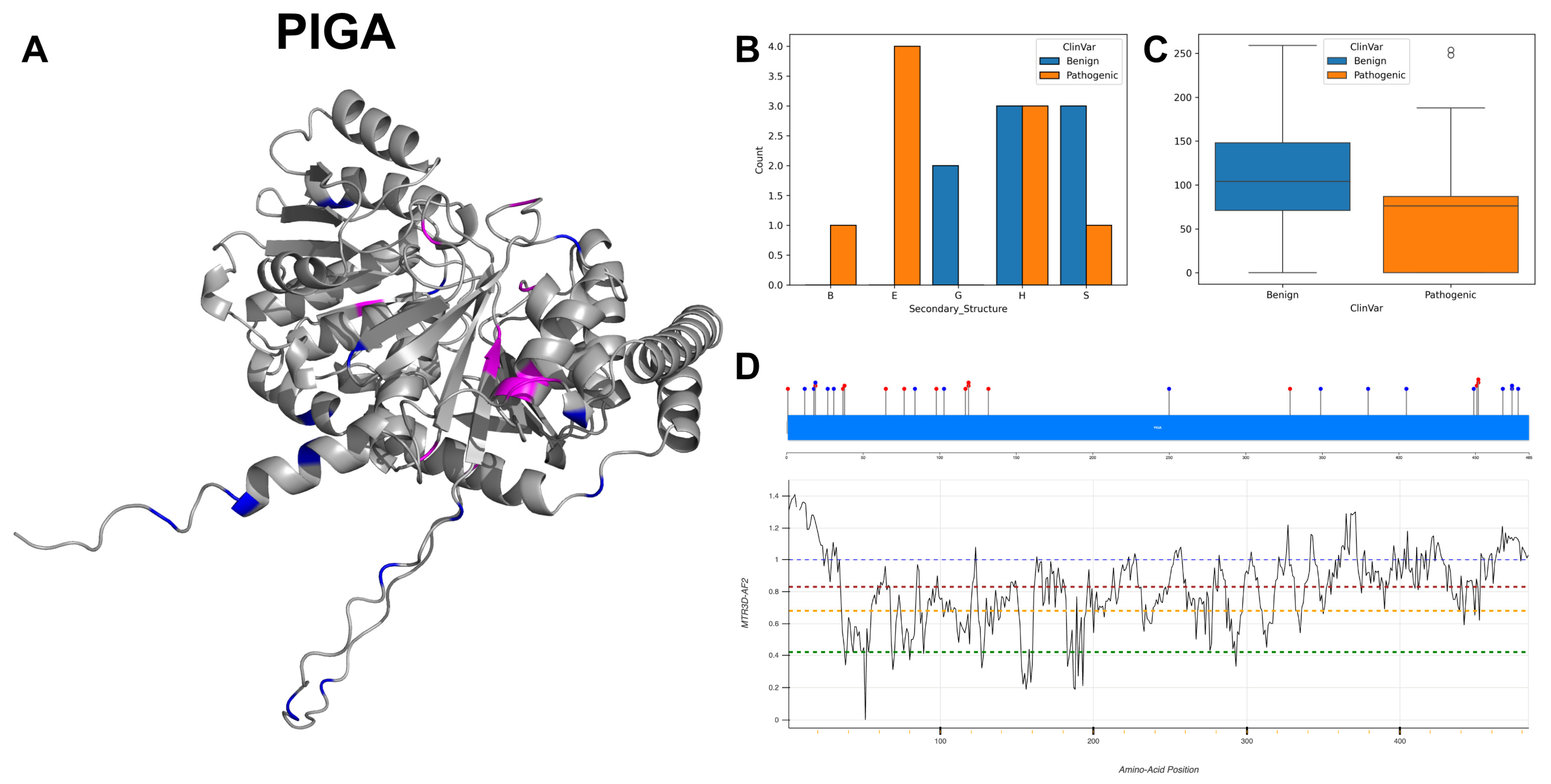 Biomolecules 14 00497 g020 Biomolecules 14 00497 g020