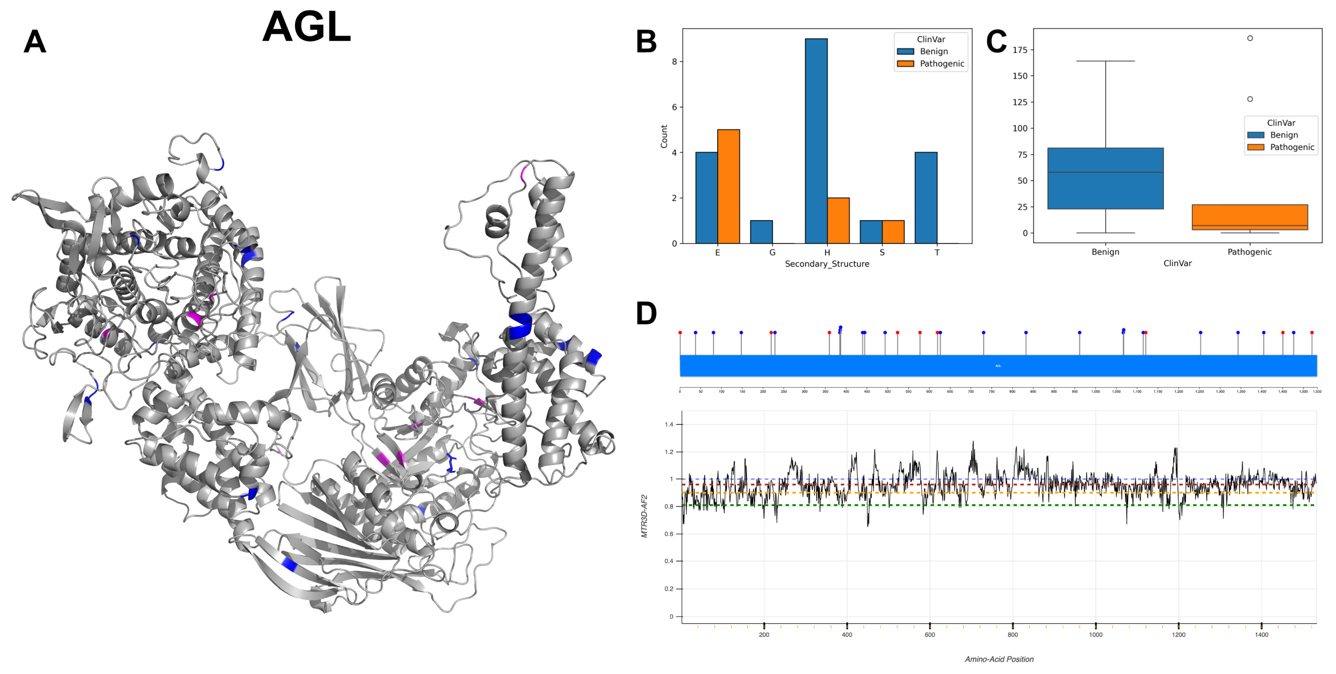 Biomolecules 14 00497 g021 Biomolecules 14 00497 g021