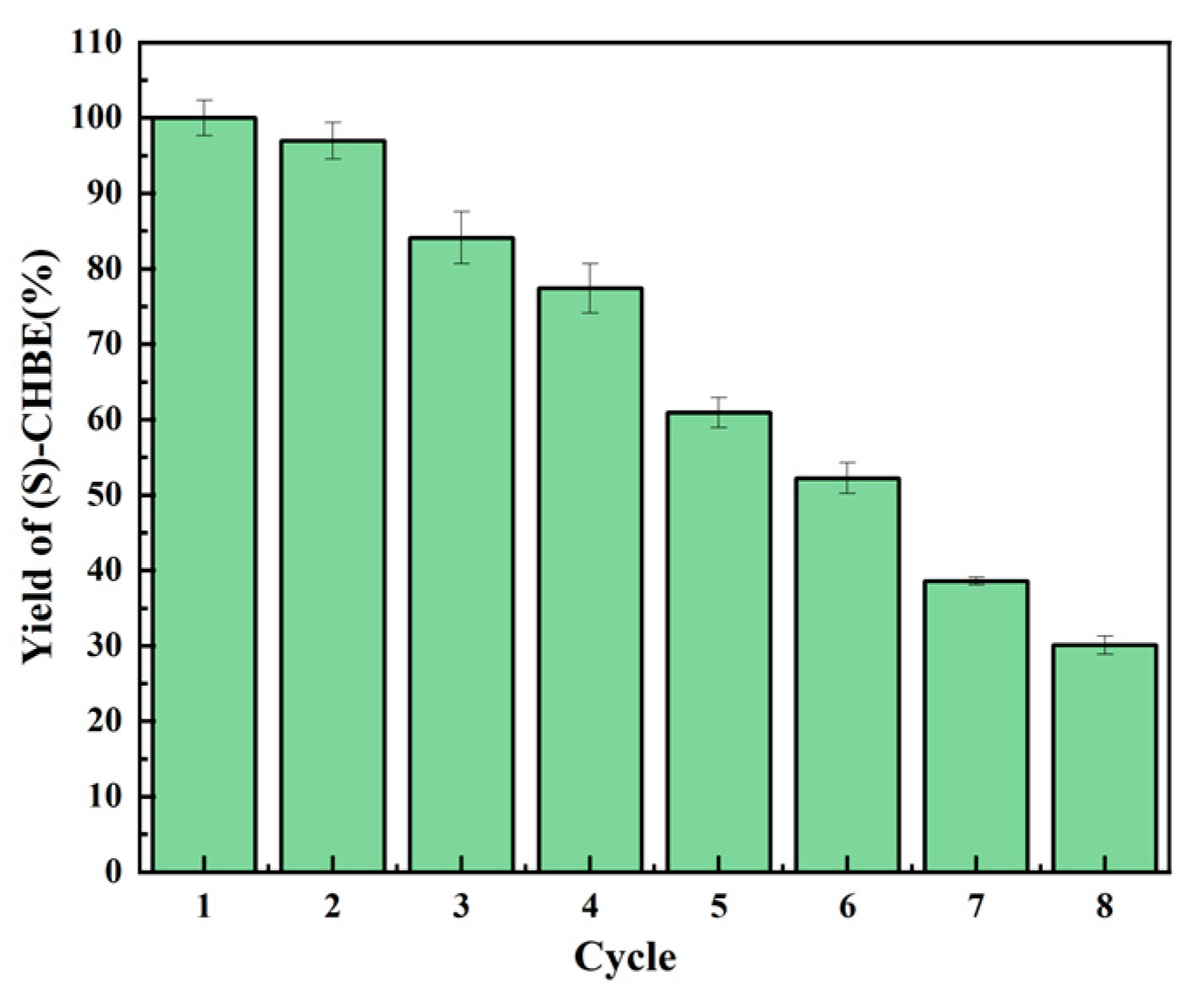 Biomolecules 14 00504 g007