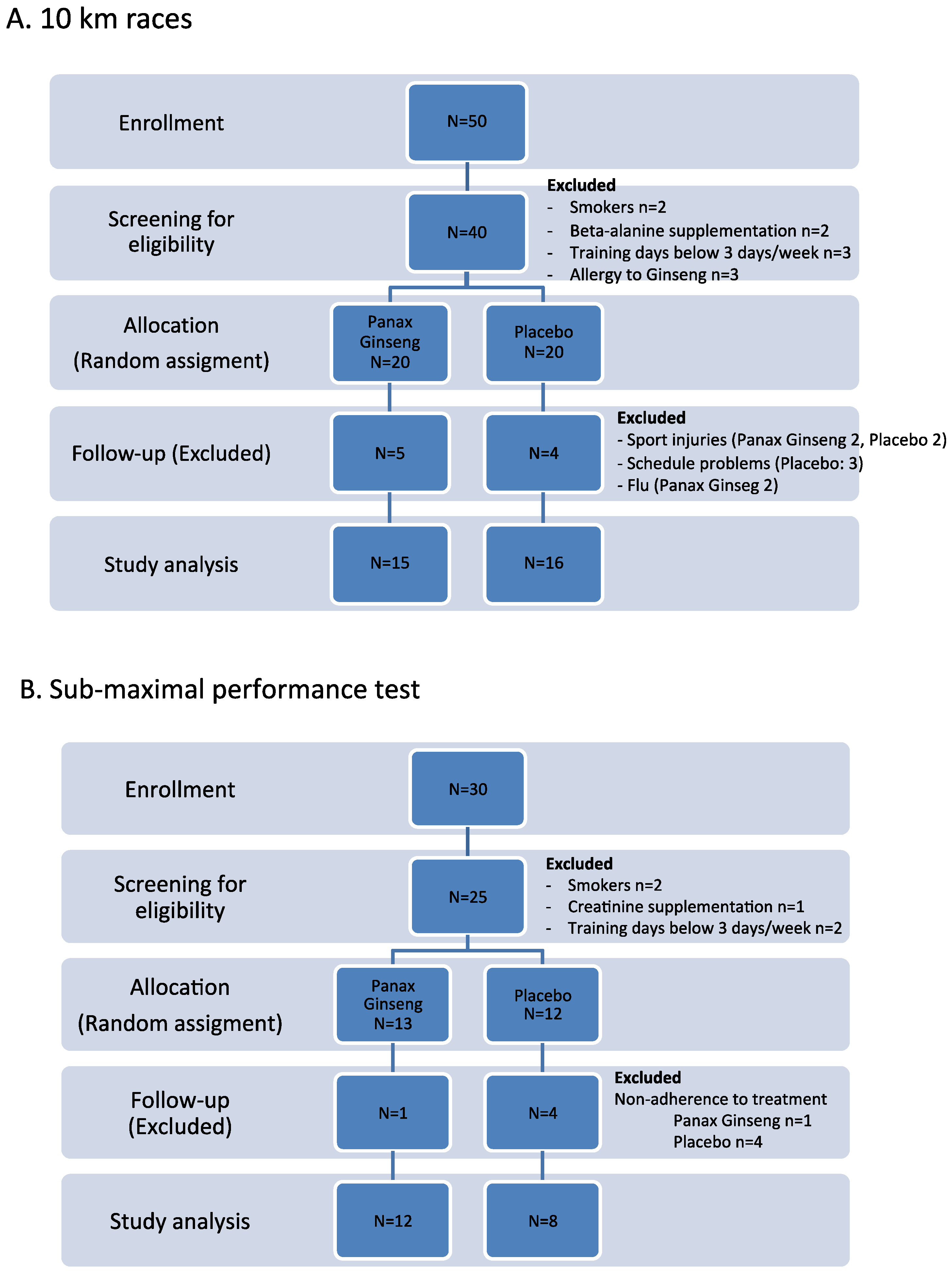 Biomolecules 14 00533 g002