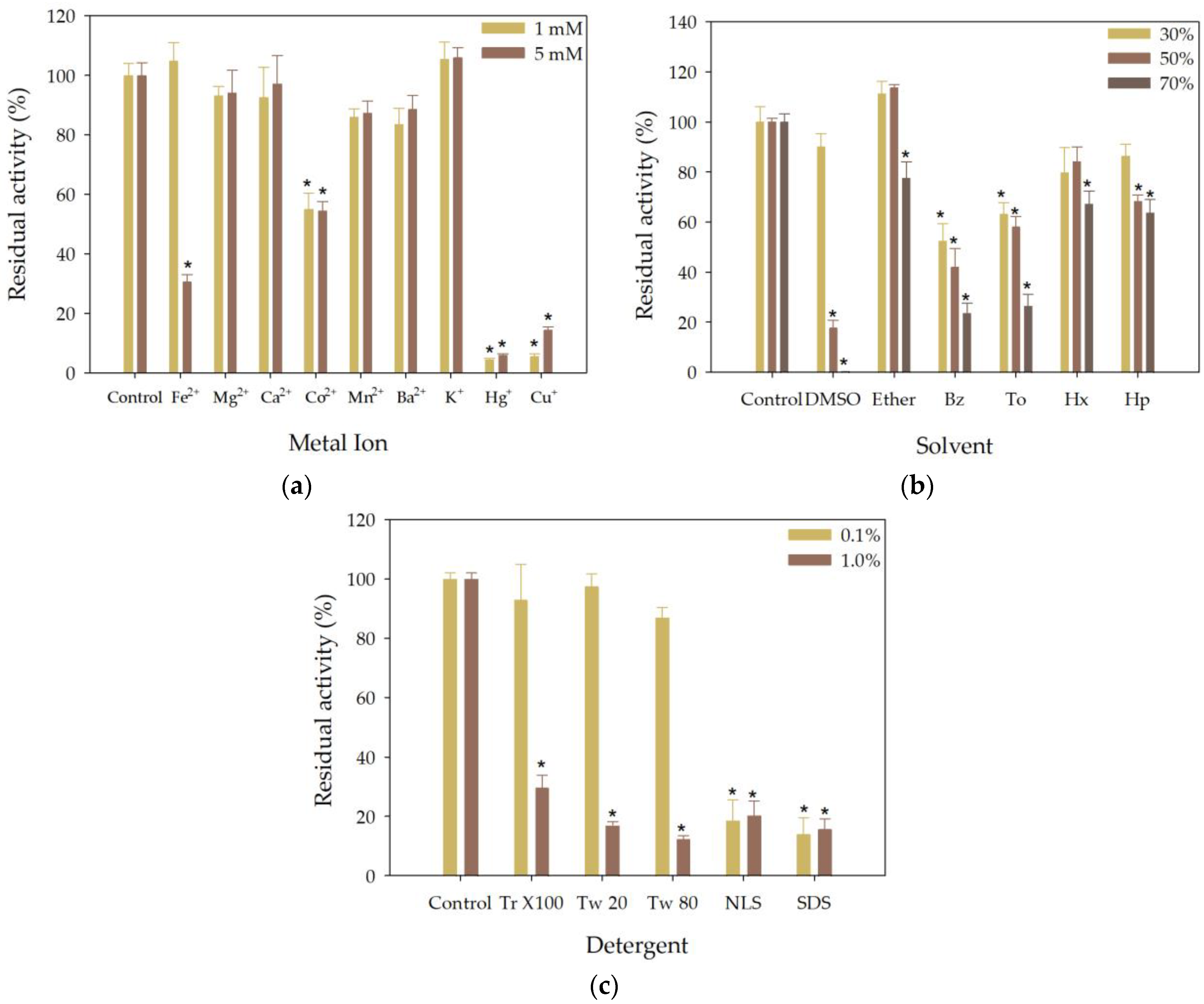 Biomolecules 14 00534 g003