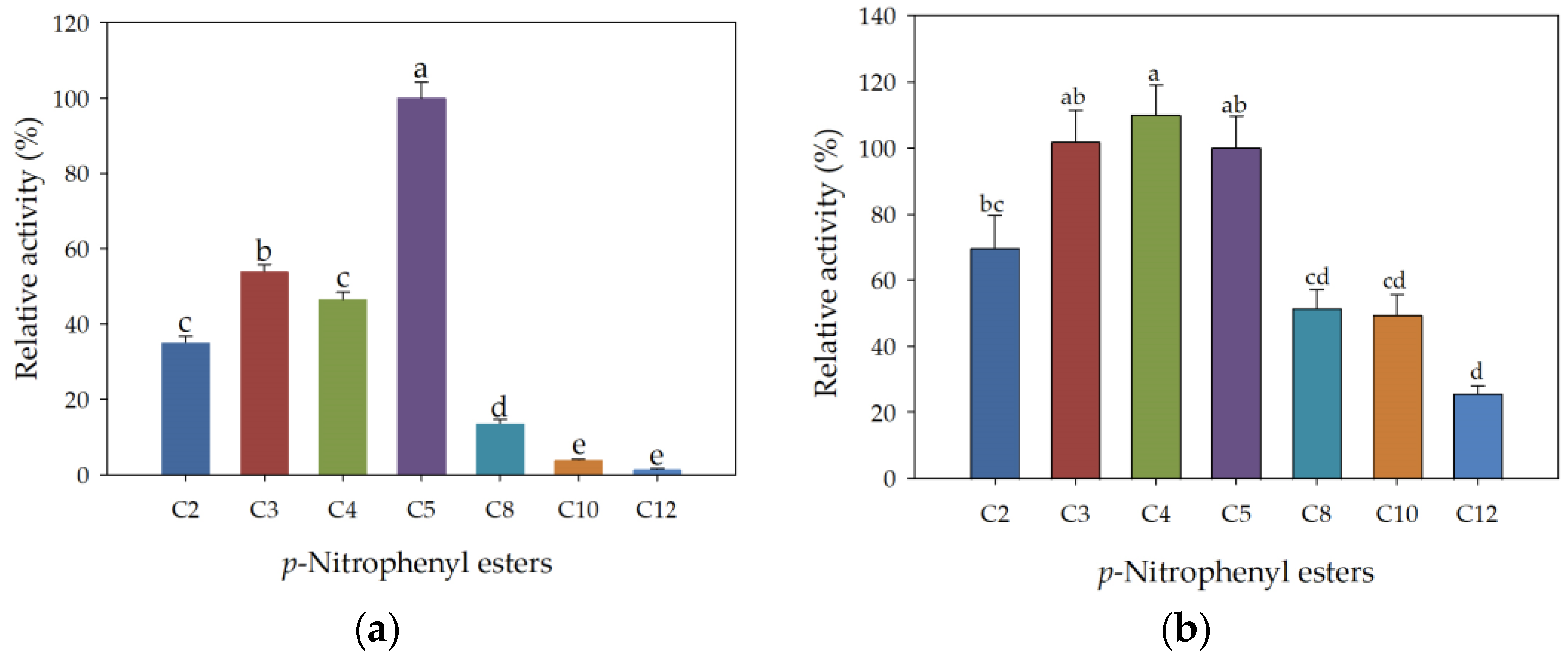Biomolecules 14 00534 g004