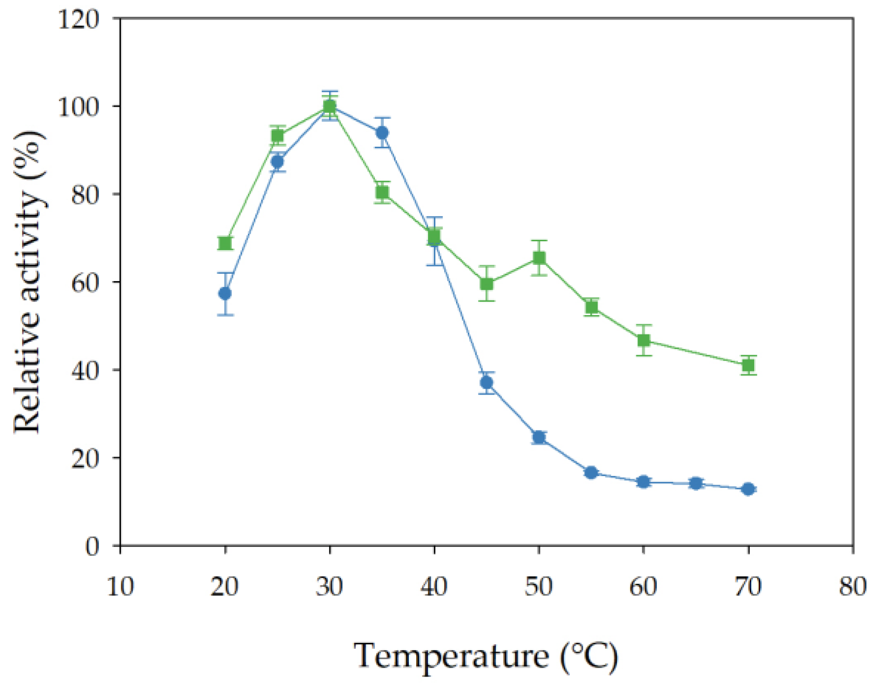 Biomolecules 14 00534 g005