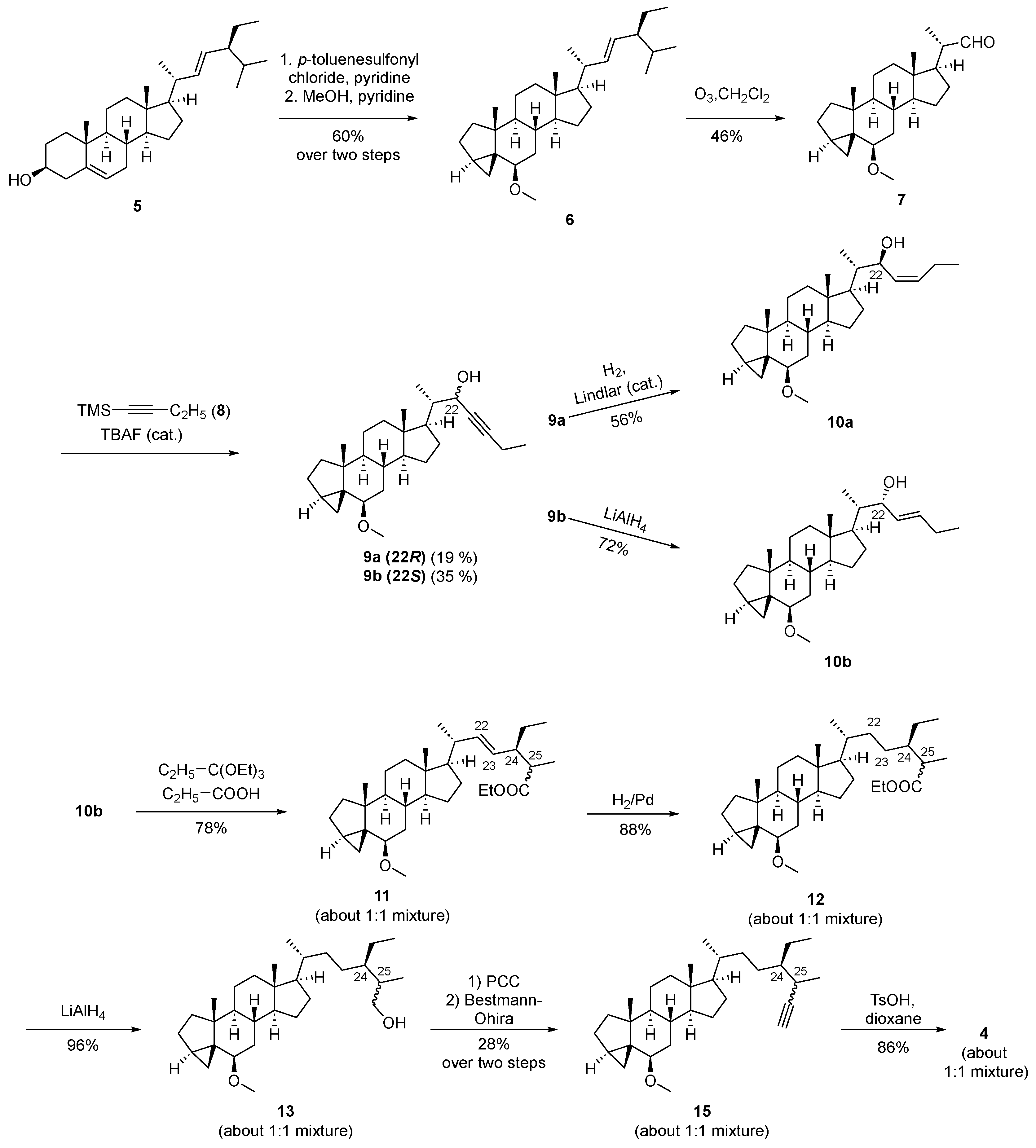 Biomolecules 14 00542 sch001 Biomolecules 14 00542 sch001