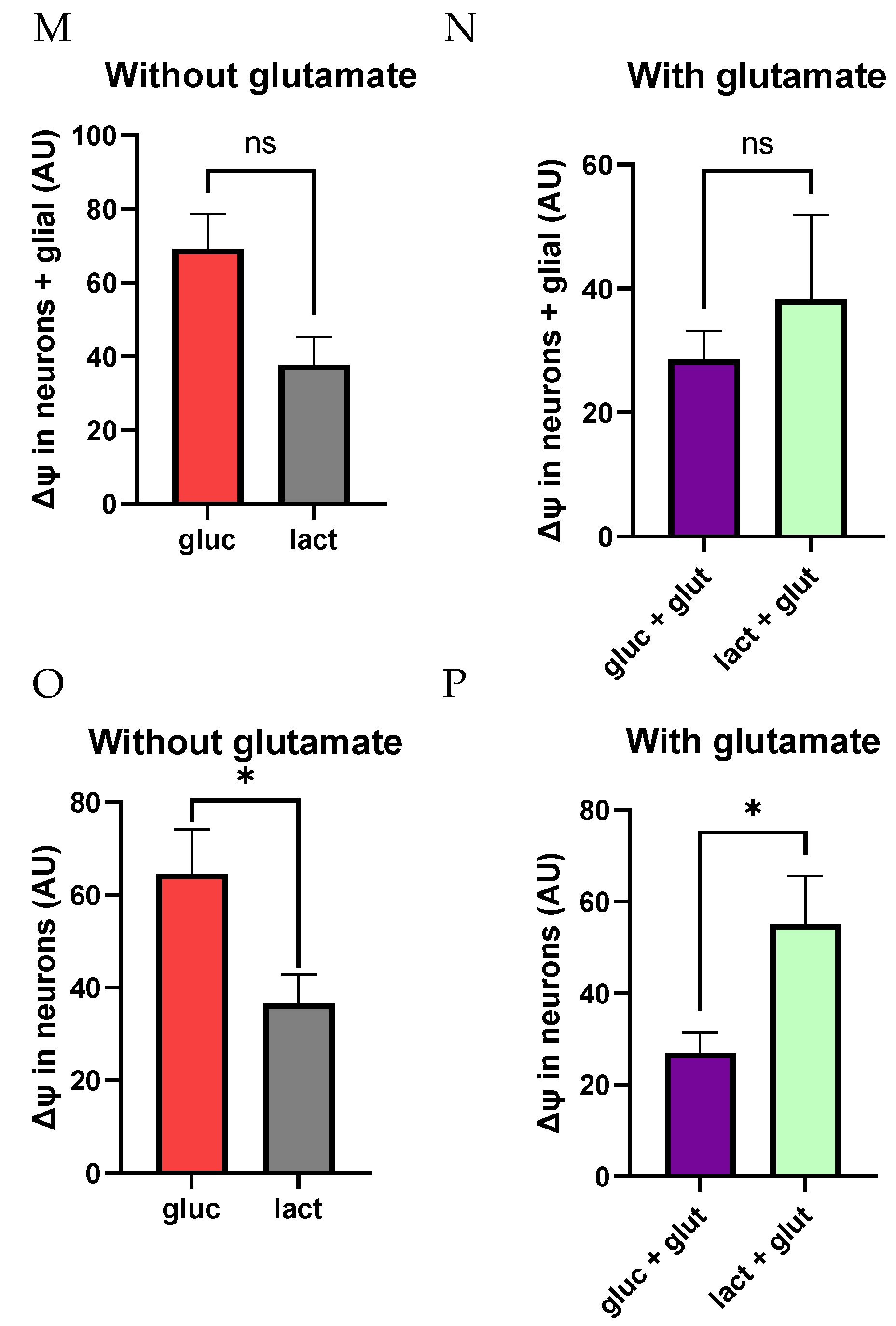 Biomolecules 14 00543 g006b
