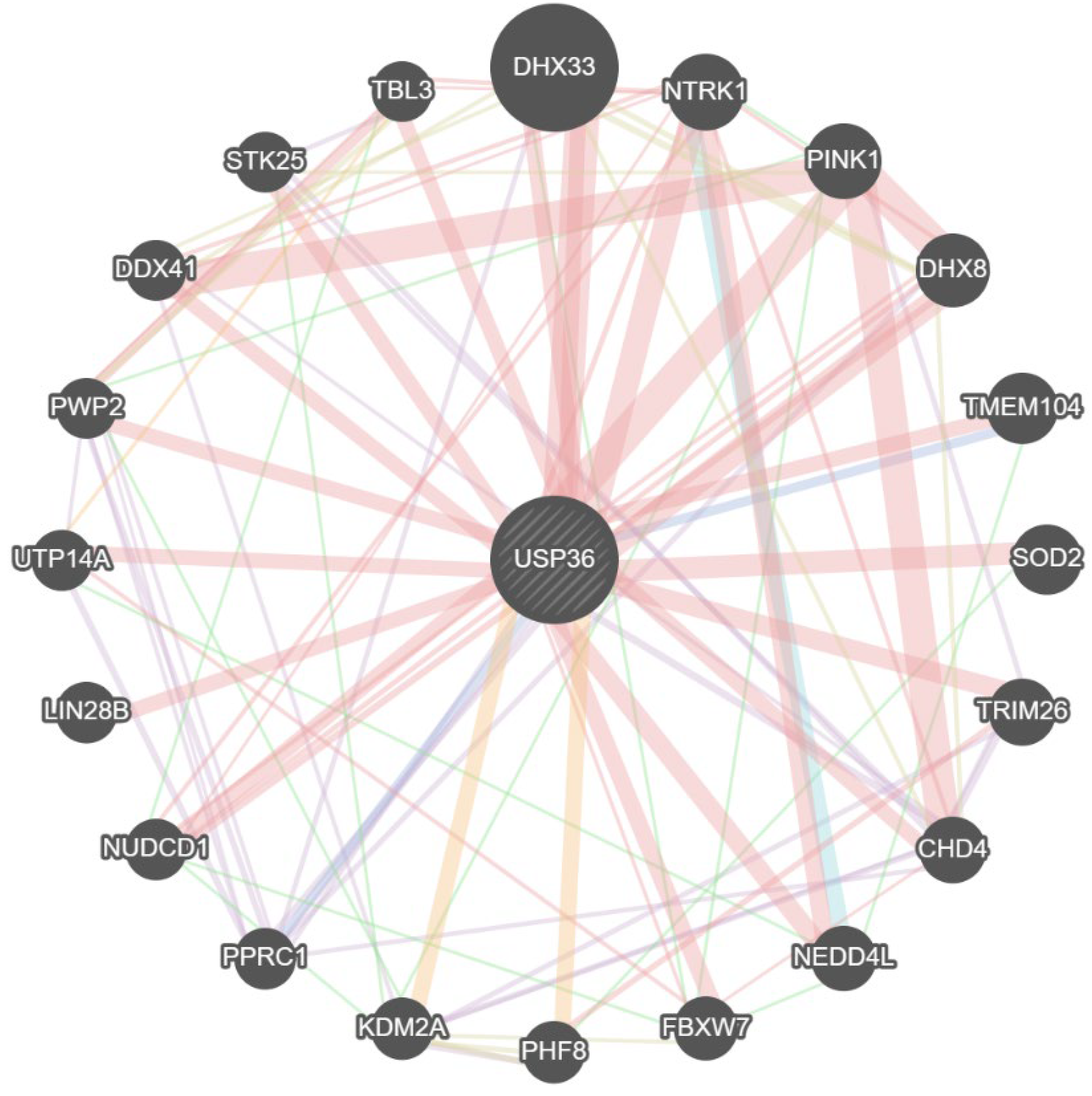 Biomolecules 14 00572 g007