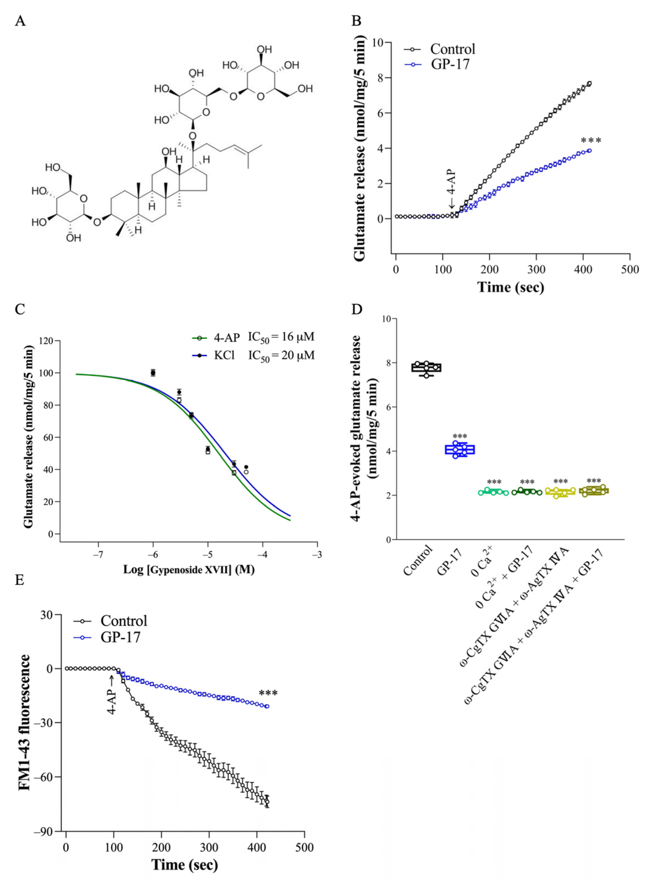 Biomolecules 14 00589 g001