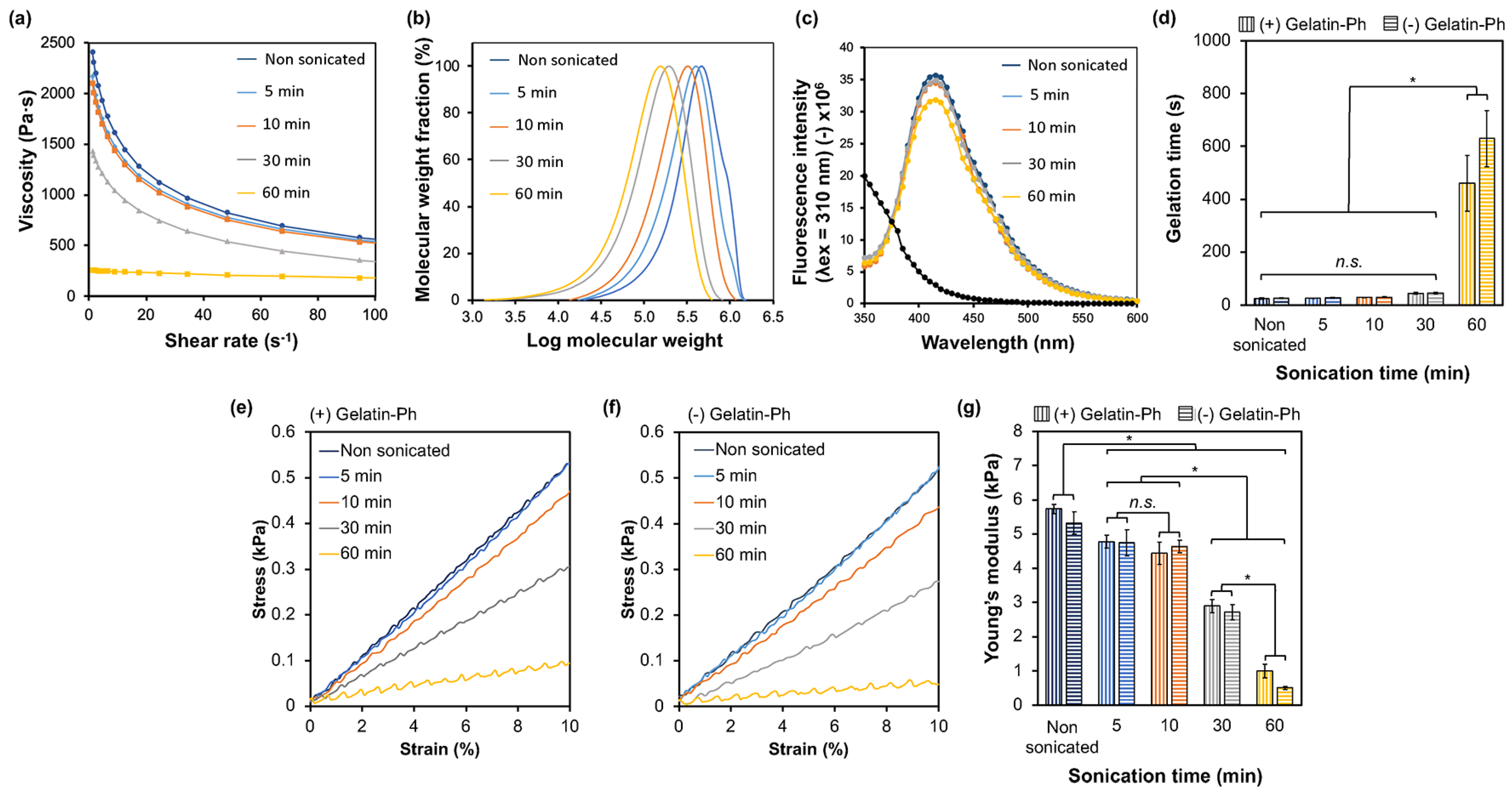 Biomolecules 14 00604 g002 Biomolecules 14 00604 g002