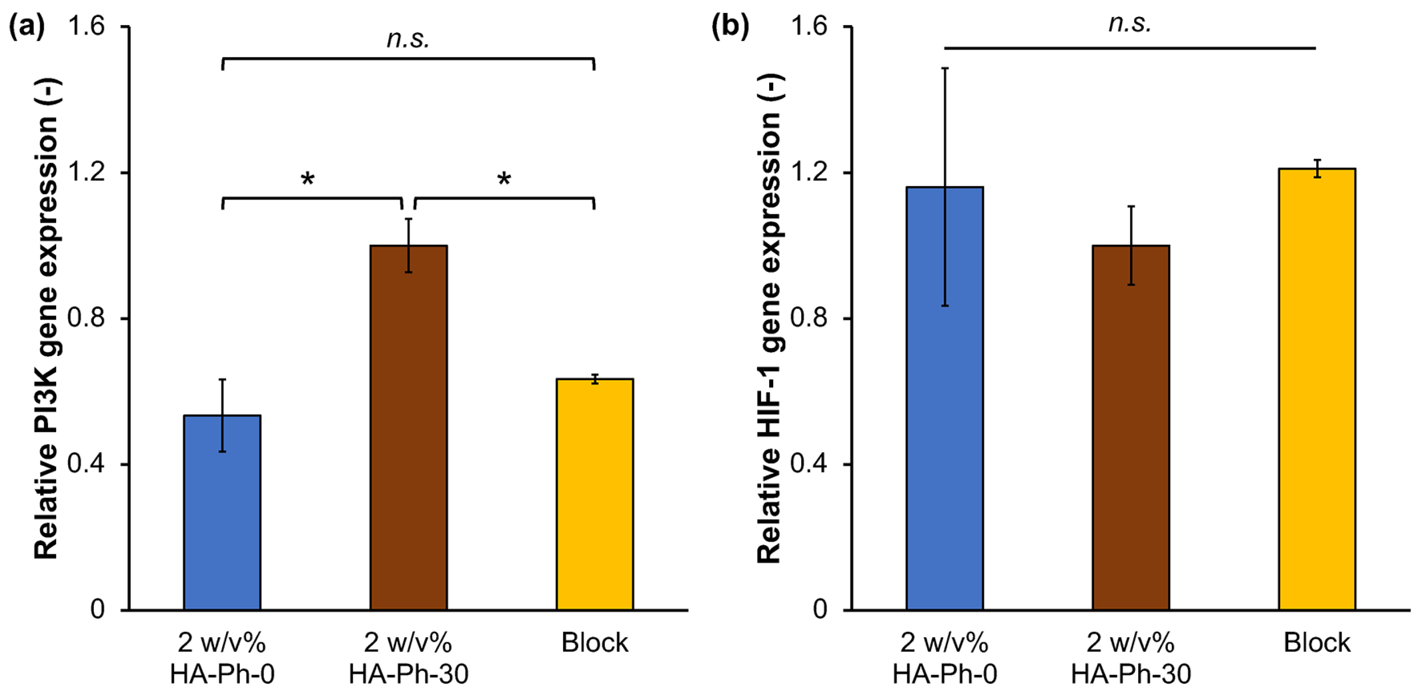 Biomolecules 14 00604 g007 Biomolecules 14 00604 g007