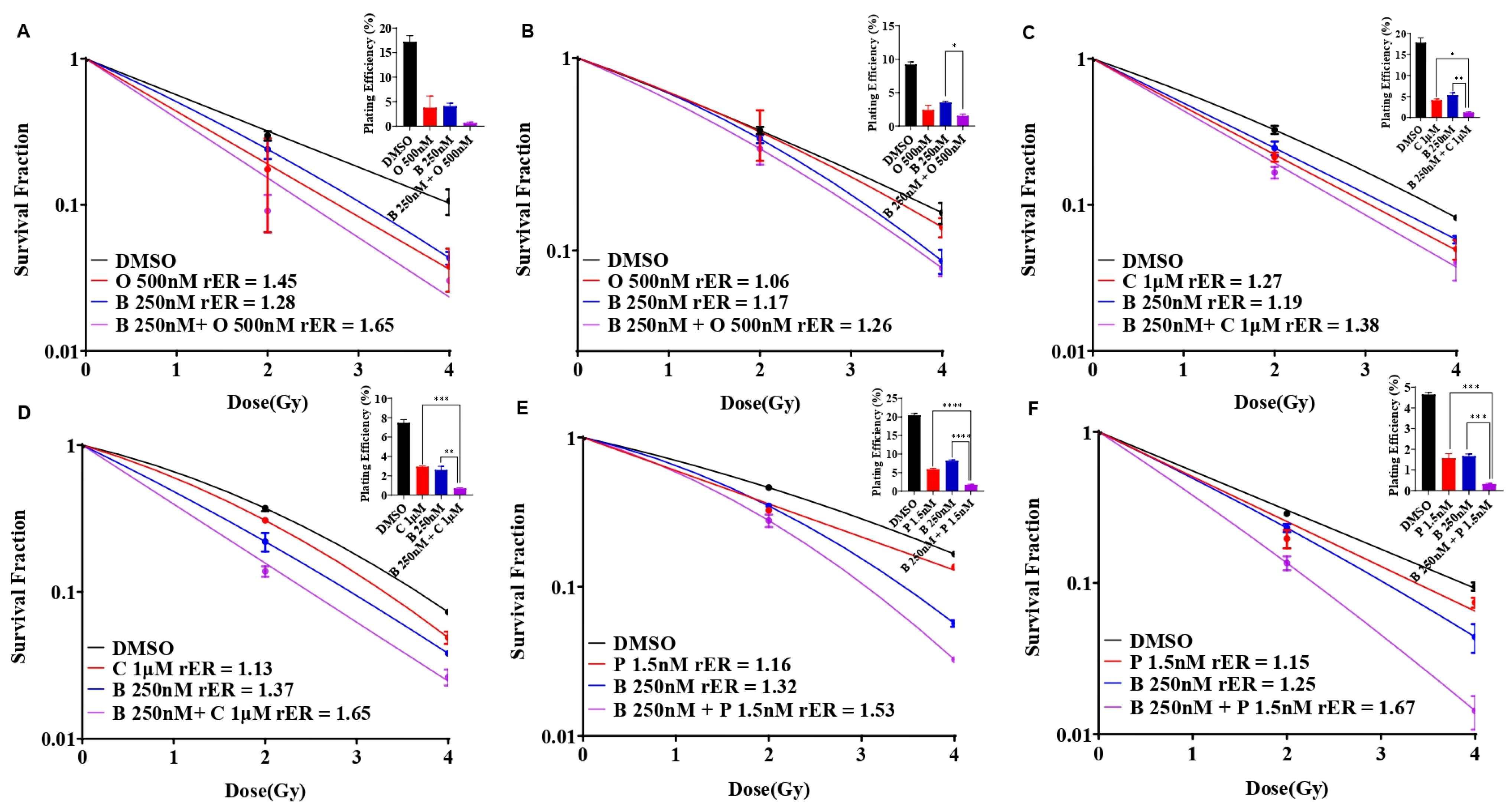 Biomolecules 14 00625 g005