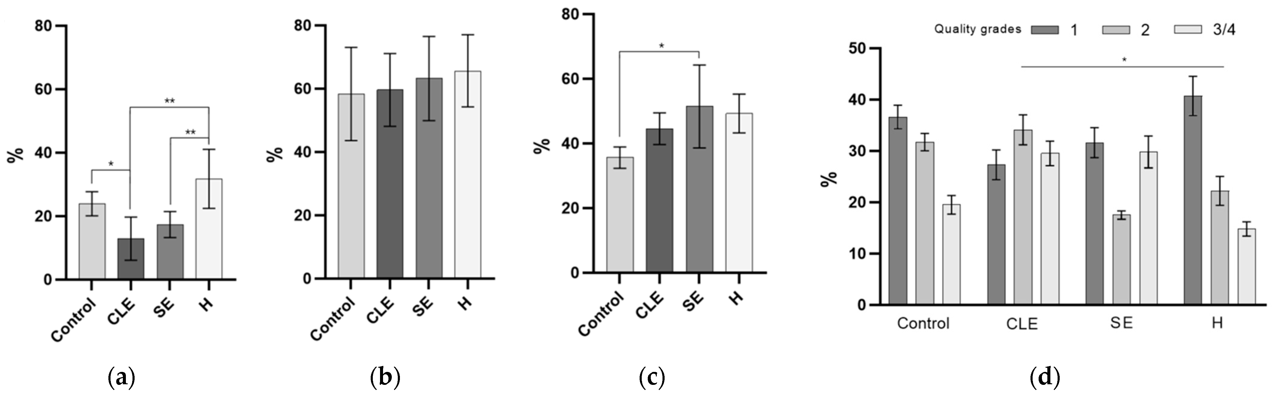 Biomolecules 14 00626 g006