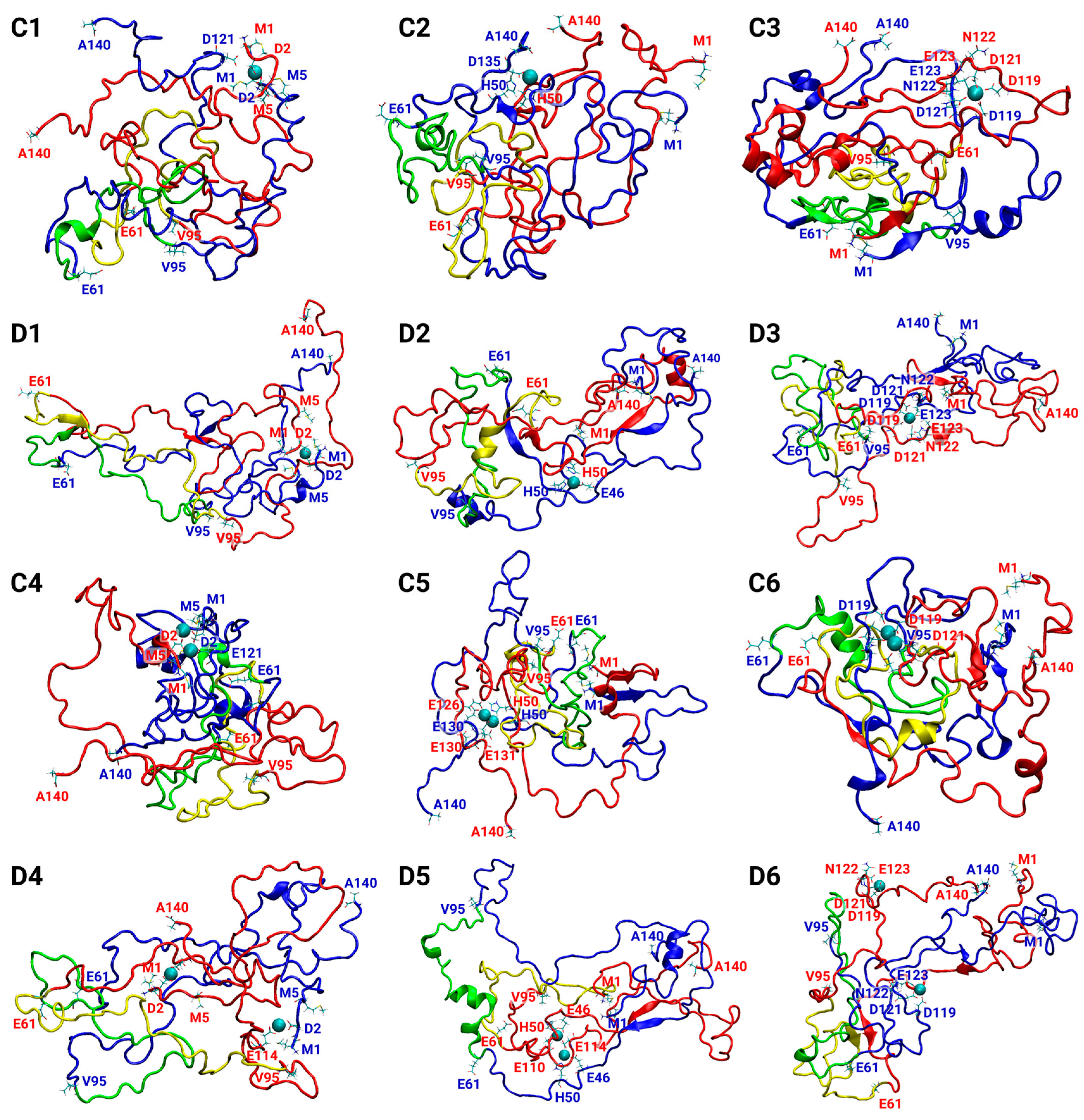 Biomolecules 14 00627 g002