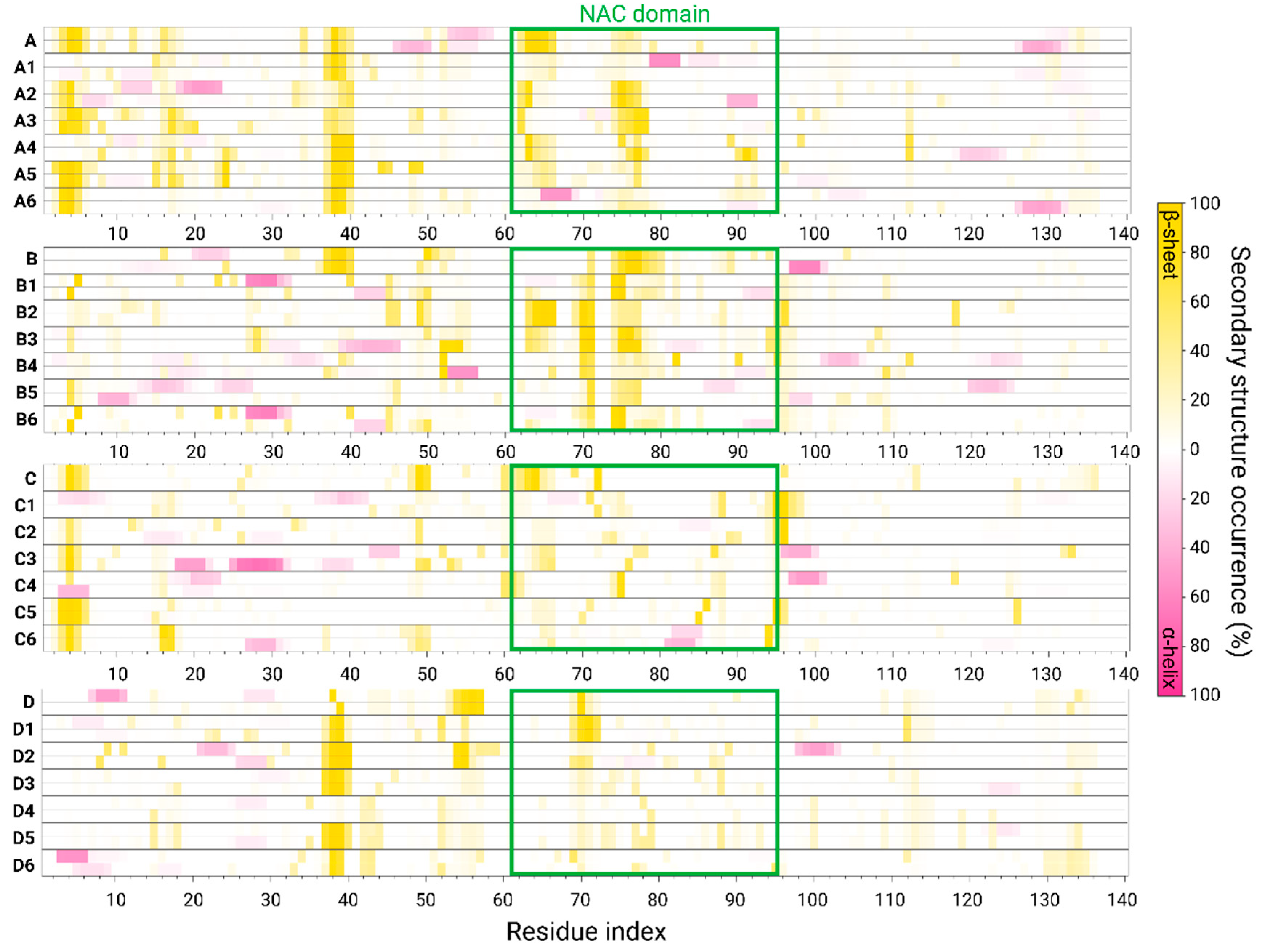 Biomolecules 14 00627 g004