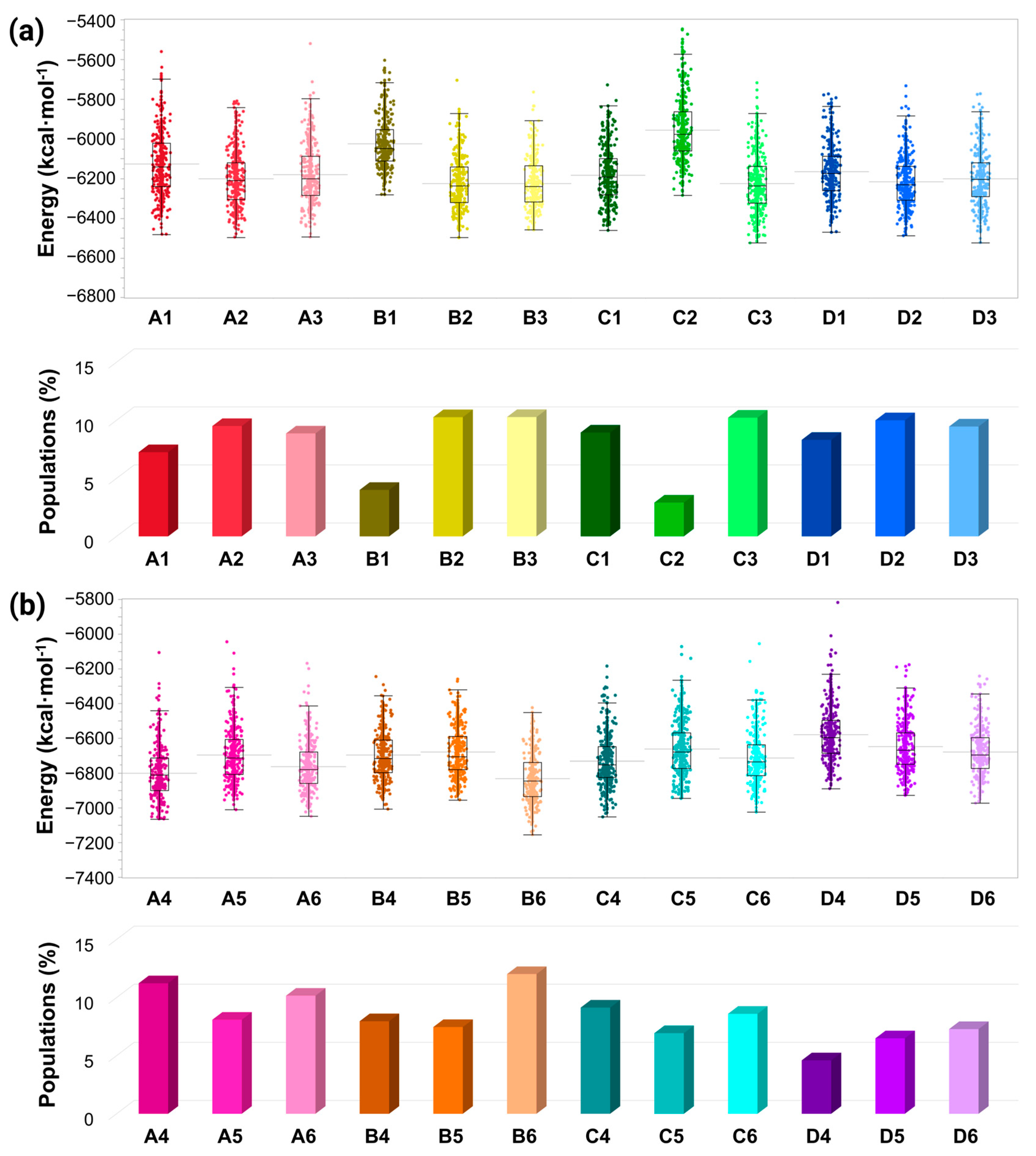 Biomolecules 14 00627 g005
