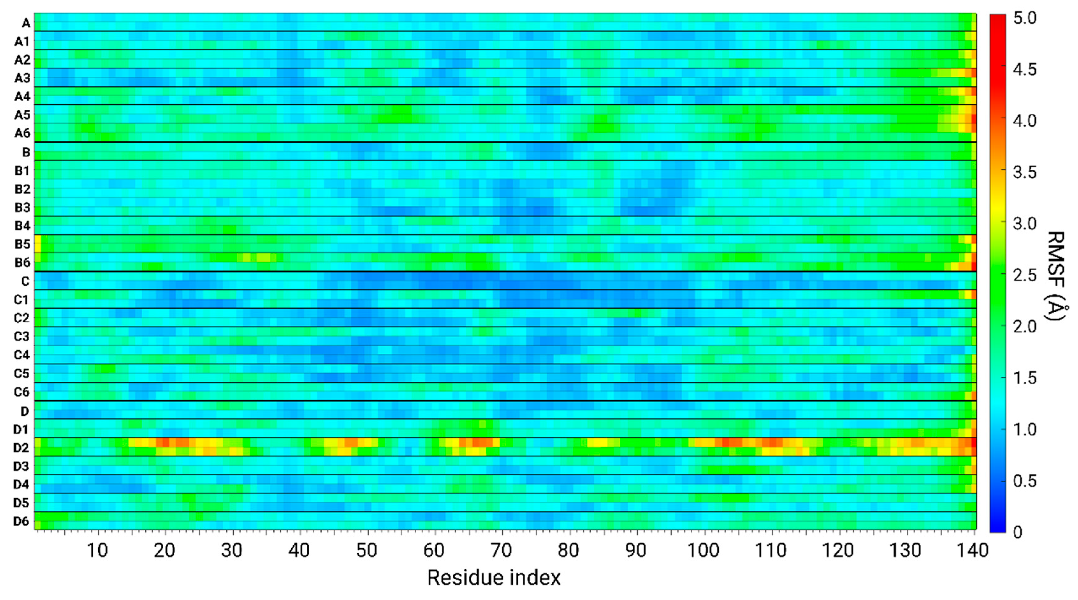 Biomolecules 14 00627 g008