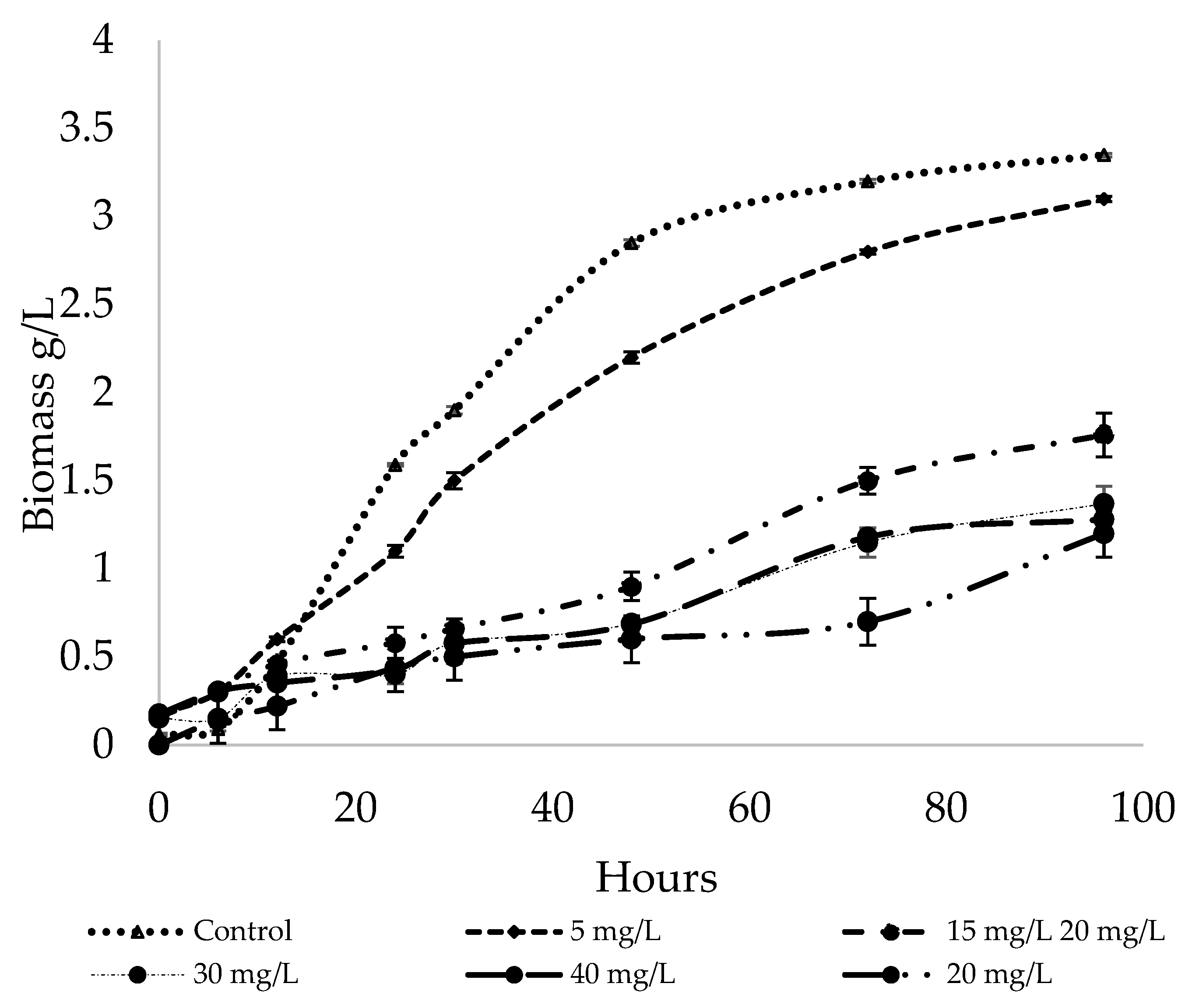 Biomolecules 14 00629 g002