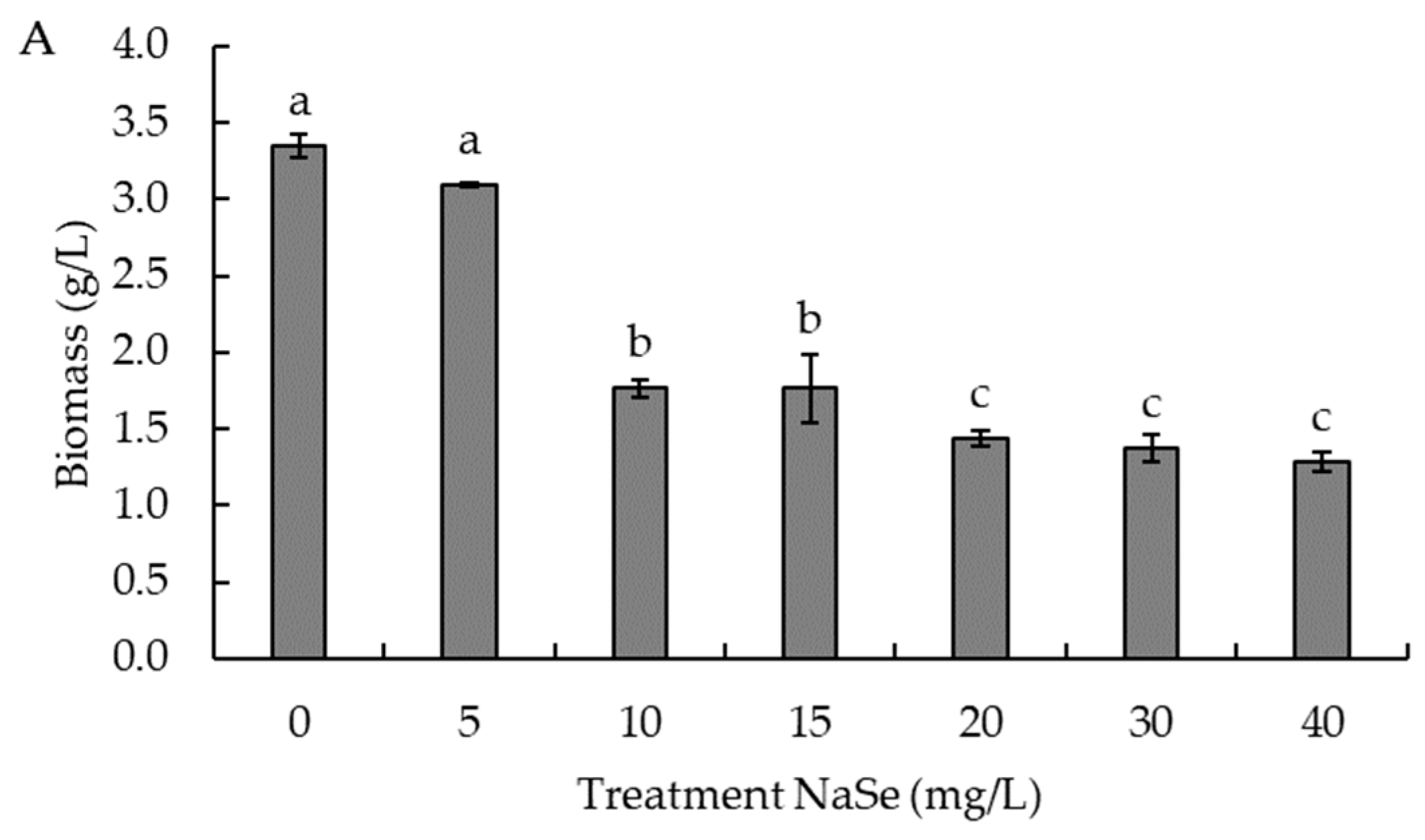 Biomolecules 14 00629 g003a