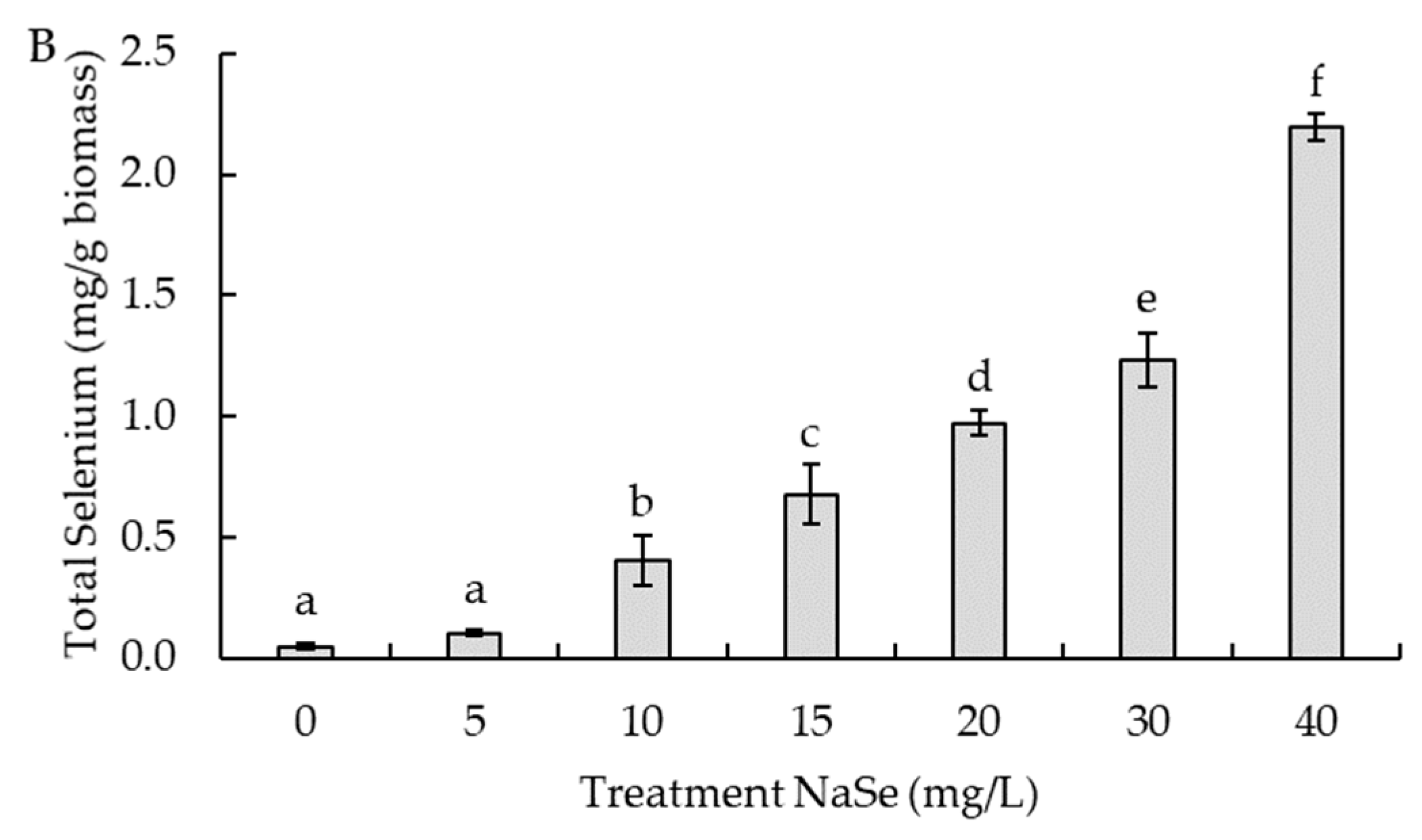 Biomolecules 14 00629 g003b