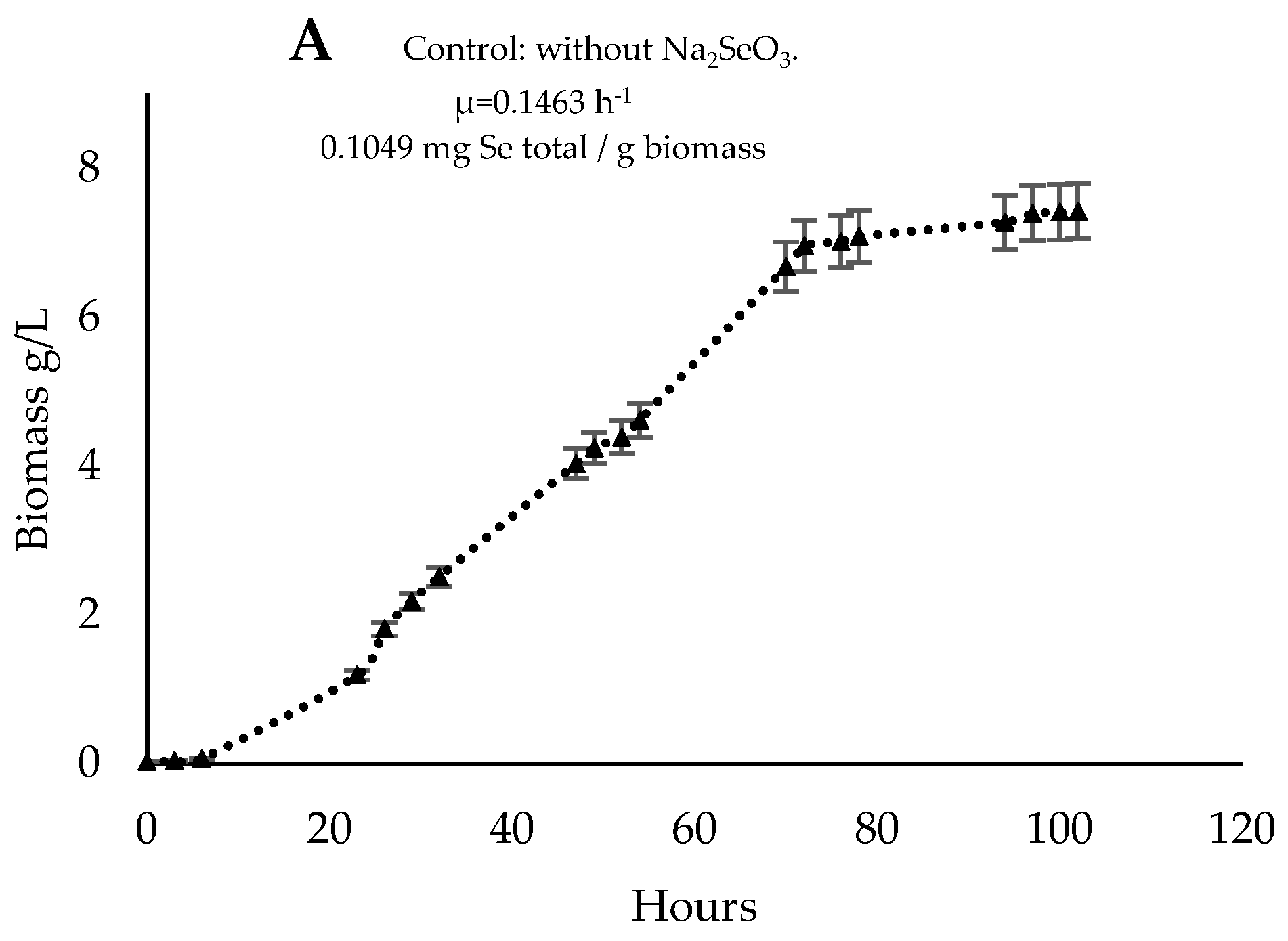 Biomolecules 14 00629 g005a