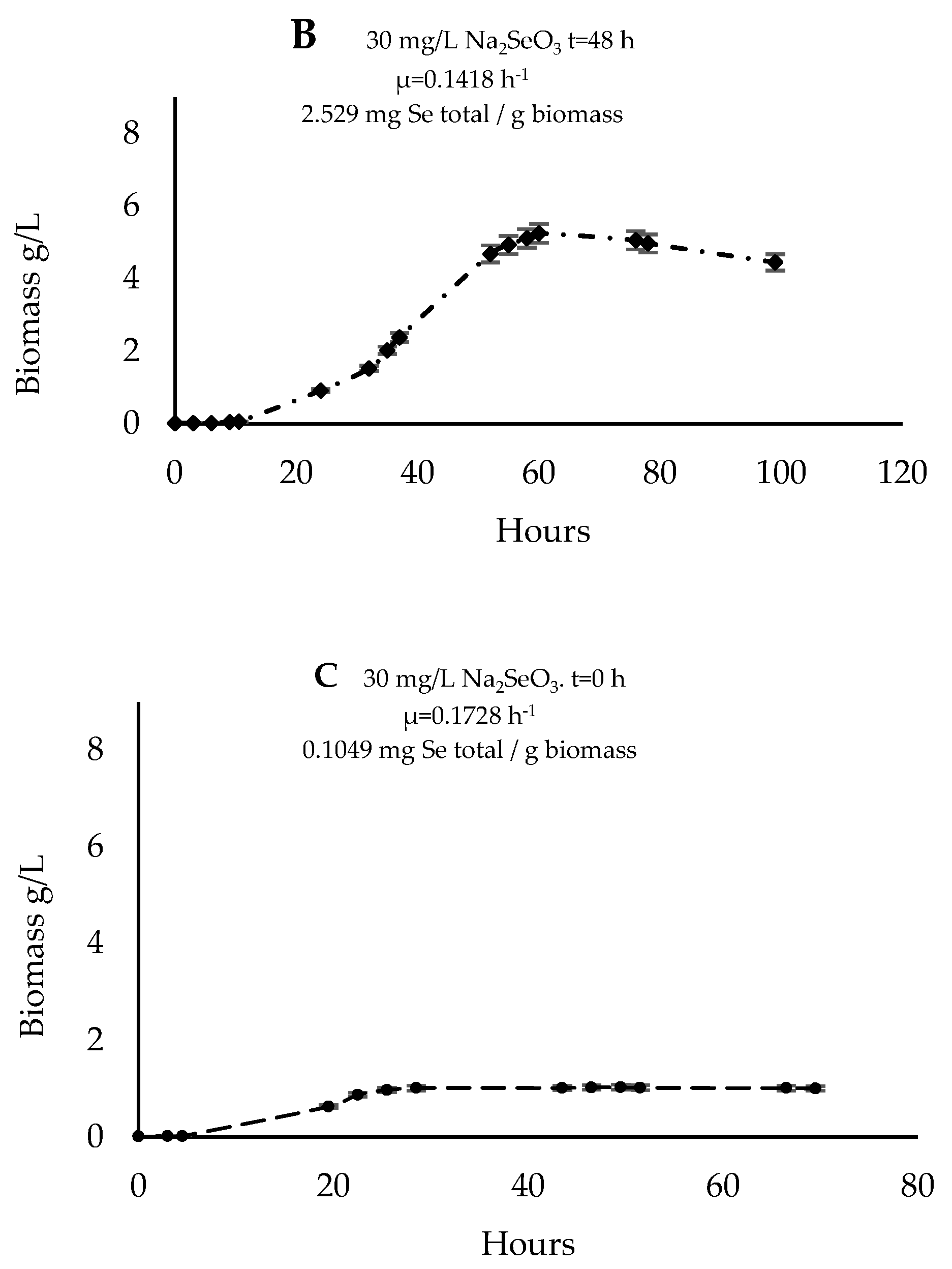 Biomolecules 14 00629 g005b