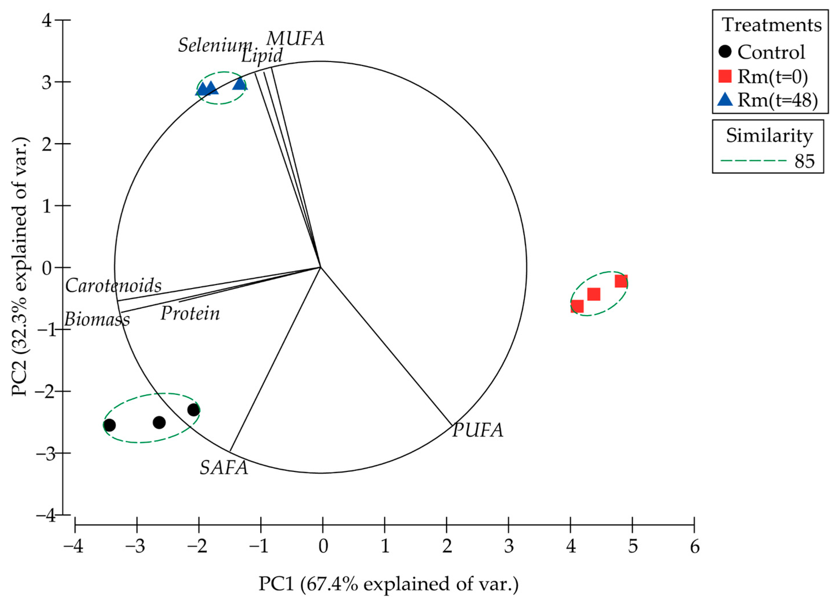 Biomolecules 14 00629 g006